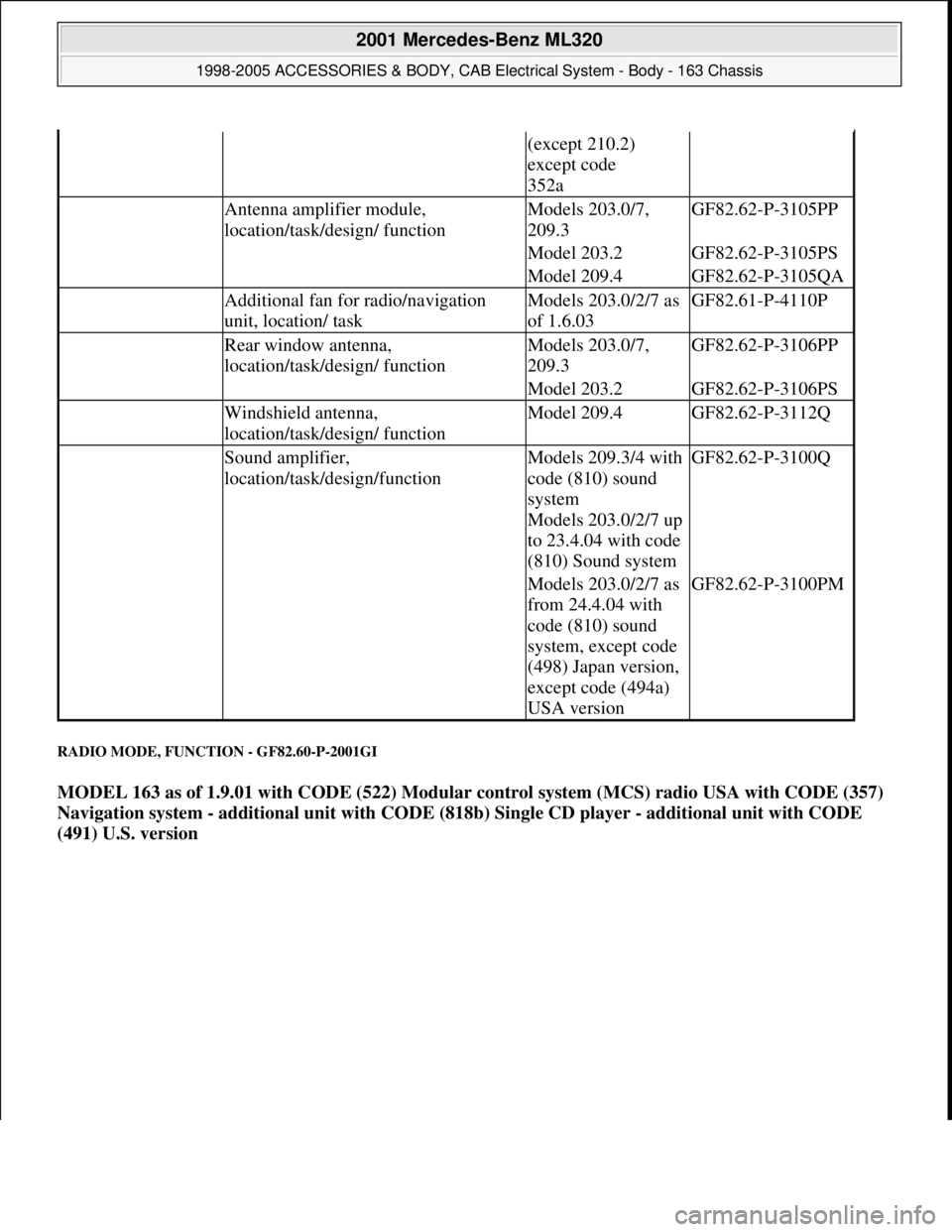 MERCEDES-BENZ ML320 1997  Complete Repair Manual RADIO MODE, FUNCTION - GF82.60-P-2001GI 
MODEL 163 as of 1.9.01 with CODE (522) Modular control system (MCS) radio USA with CODE (357) 
Navigation system - additional unit with CODE (818b) Single CD p