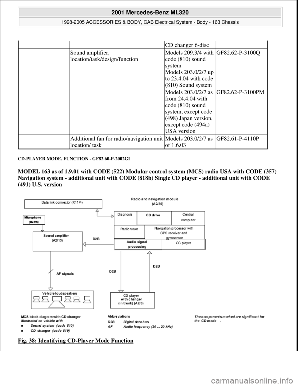 MERCEDES-BENZ ML320 1997  Complete Repair Manual CD-PLAYER MODE, FUNCTION - GF82.60-P-2002GI 
MODEL 163 as of 1.9.01 with CODE (522) Modular control system (MCS) radio USA with CODE (357) 
Navigation system - additional unit with CODE (818b) Single 
