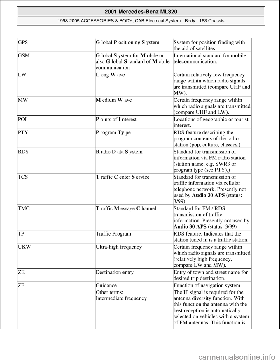 MERCEDES-BENZ ML320 1997 Complete Repair Manual GPSG lobal P ositioning S ystemSystem for position finding with
the aid of satellites
GSMG lobal S ystem for M obile or
also G lobal S tandard of M obile
communicationInternational standard for mob MERCEDES-BENZ ML320 1997 Complete Repair Manual GPSG lobal P ositioning S ystemSystem for position finding with
the aid of satellites
GSMG lobal S ystem for M obile or
also G lobal S tandard of M obile
communicationInternational standard for mob