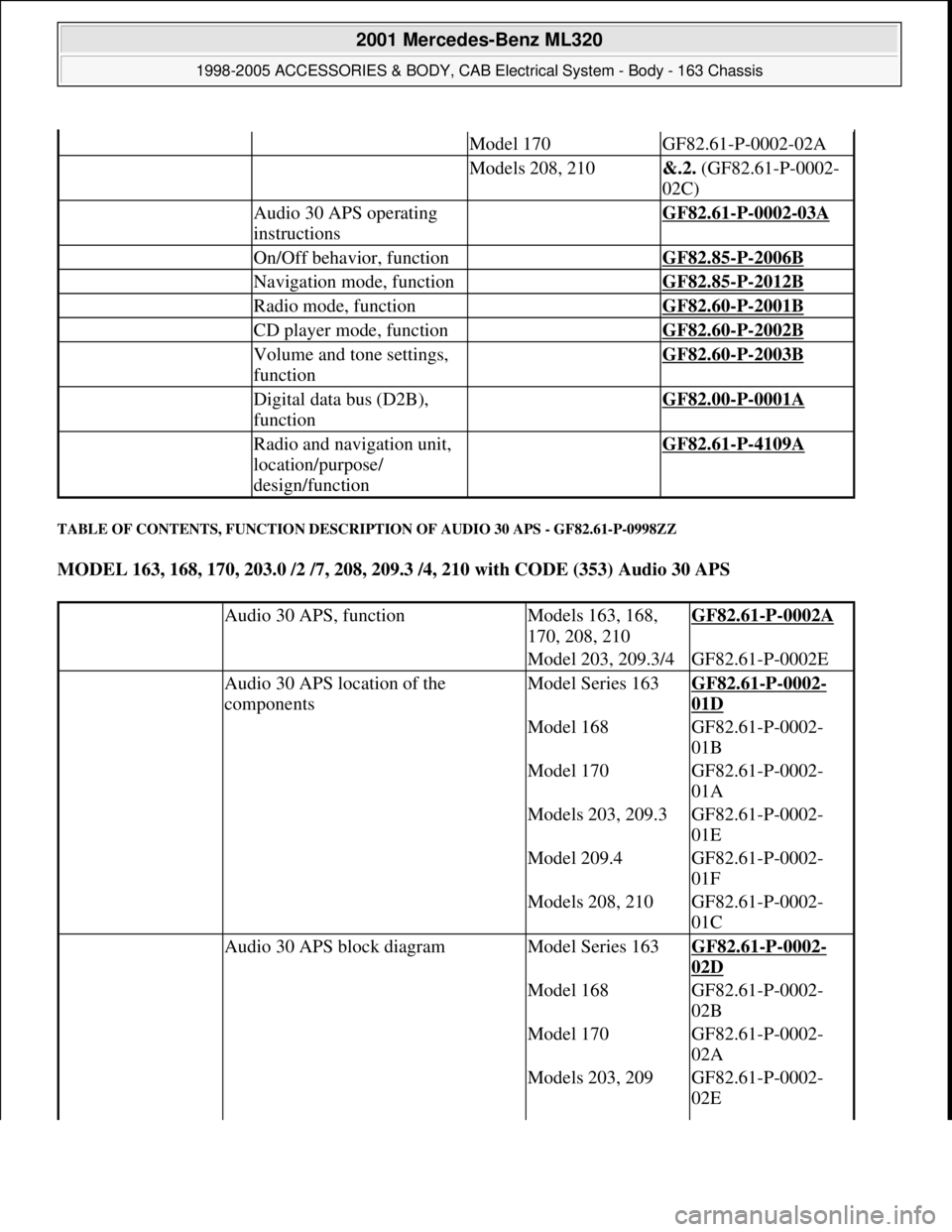 MERCEDES-BENZ ML320 1997 Complete Repair Manual TABLE OF CONTENTS, FUNCTION DESCRIPTION OF AUDIO 30 APS - GF82.61-P-0998ZZ
MODEL 163, 168, 170, 203.0 /2 /7, 208, 209.3 /4, 210 with CODE (353) Audio 30 APS
Model 170GF82.61-P-0002-02A
Models 2 MERCEDES-BENZ ML320 1997 Complete Repair Manual TABLE OF CONTENTS, FUNCTION DESCRIPTION OF AUDIO 30 APS - GF82.61-P-0998ZZ
MODEL 163, 168, 170, 203.0 /2 /7, 208, 209.3 /4, 210 with CODE (353) Audio 30 APS
Model 170GF82.61-P-0002-02A
Models 2