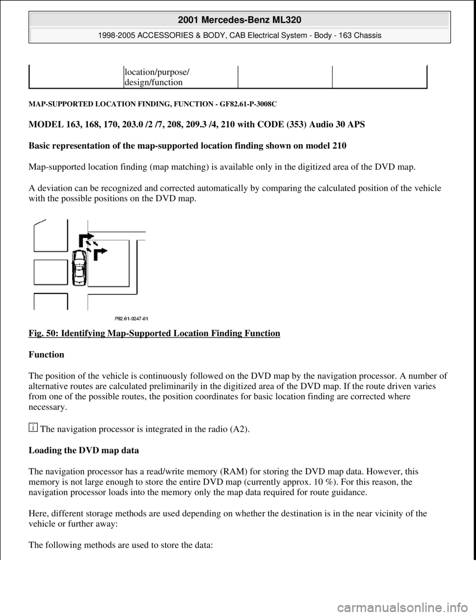MERCEDES-BENZ ML320 1997  Complete Repair Manual MAP-SUPPORTED LOCATION FINDING, FUNCTION - GF82.61-P-3008C 
MODEL 163, 168, 170, 203.0 /2 /7, 208, 209.3 /4, 210 with CODE (353) Audio 30 APS  
Basic representation of the map-supported location findi