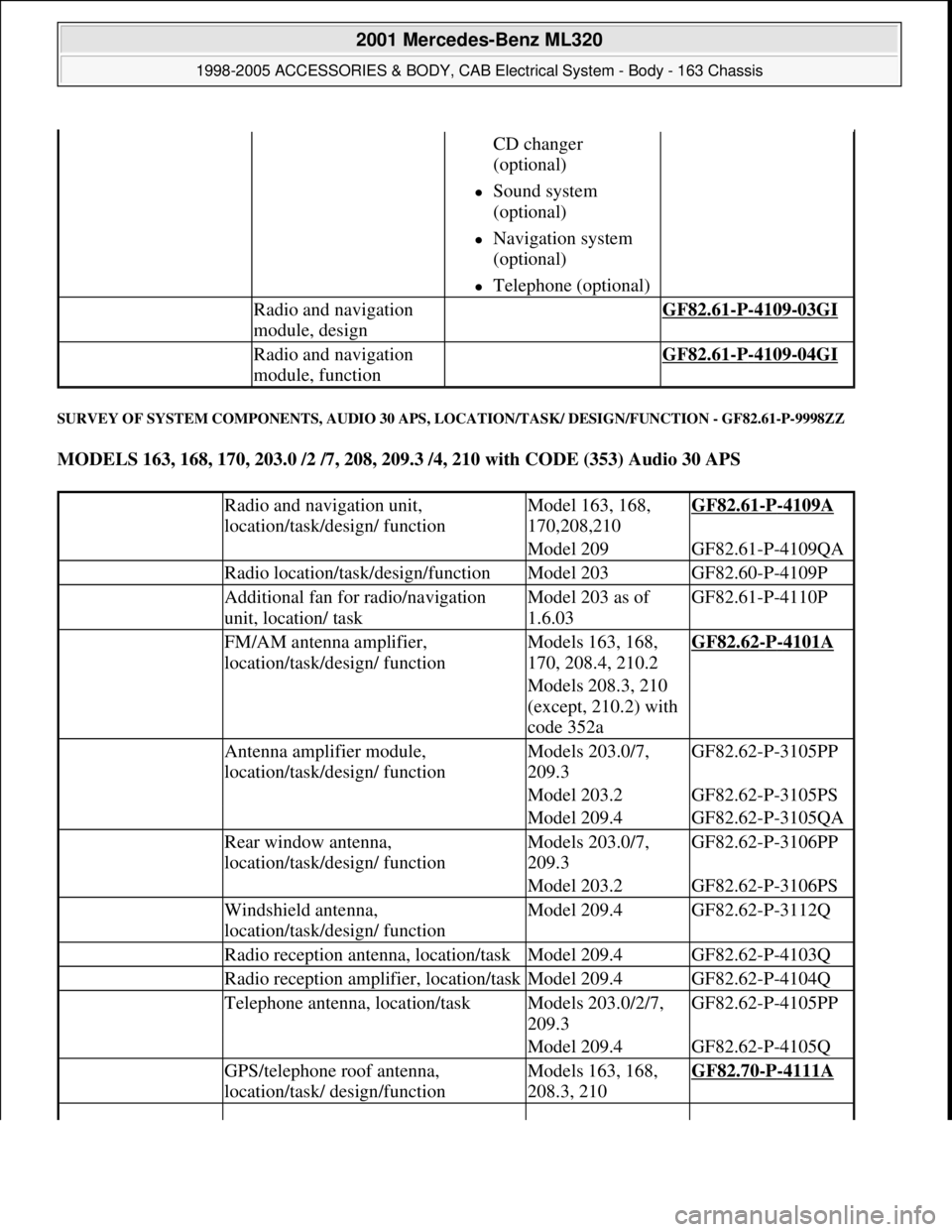 MERCEDES-BENZ ML320 1997  Complete Repair Manual SURVEY OF SYSTEM COMPONENTS, AUDIO 30 APS, LOCATION/TASK/ DESIGN/FUNCTION - GF82.61-P-9998ZZ 
MODELS 163, 168, 170, 203.0 /2 /7, 208, 209.3 /4, 210 with CODE (353) Audio 30 APS  
CD changer 
(optional