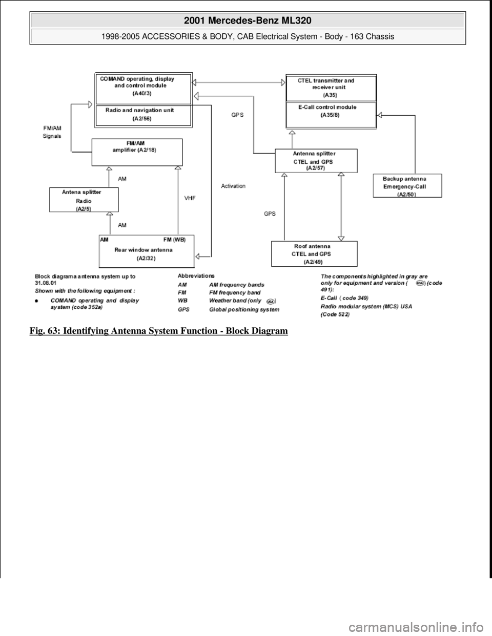 MERCEDES-BENZ ML320 1997  Complete Repair Manual Fig. 63: Identifying Antenna System Function - Block Diagram
 
2001 Mercedes-Benz ML320 
1998-2005 ACCESSORIES & BODY, CAB Electrical System - Body - 163 Chassis  
me  
Saturday, October 02, 2010 3:30