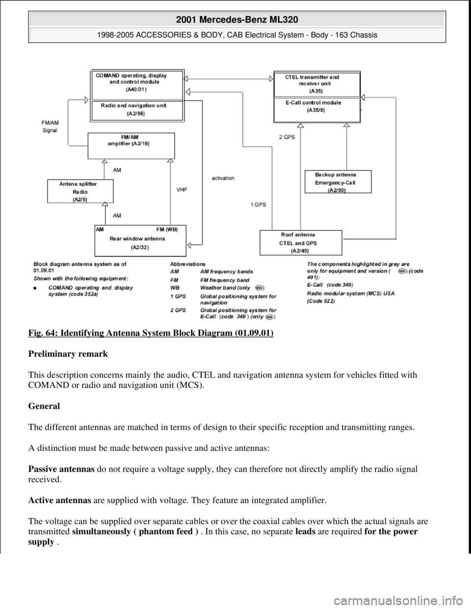 MERCEDES-BENZ ML320 1997  Complete Repair Manual Fig. 64: Identifying Antenna System Block Diagram (01.09.01) 
Preliminary remark  
This description concerns mainly the audio, CTEL and navigation antenna system for vehicles fitted with 
COMAND or ra