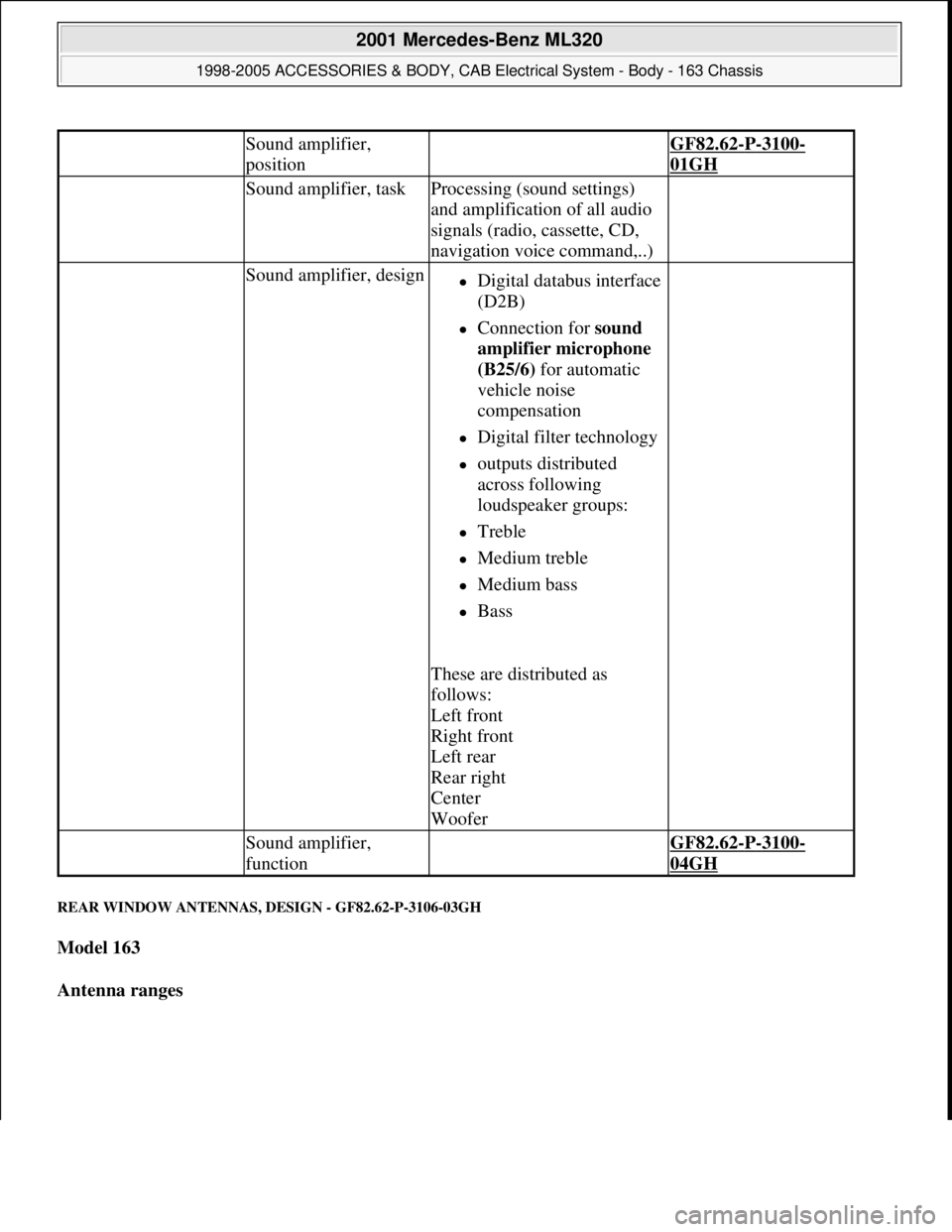 MERCEDES-BENZ ML320 1997  Complete Repair Manual REAR WINDOW ANTENNAS, DESIGN - GF82.62-P-3106-03GH 
Model 163  
Antenna ranges  
 Sound amplifier, 
position GF82.62-P-3100-
01GH
 Sound amplifier, taskProcessing (sound settings) 
and amplification o