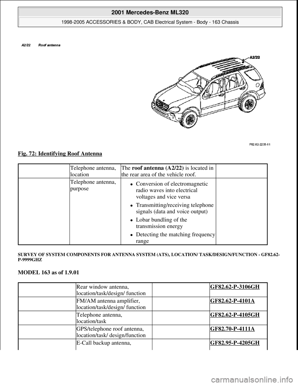 MERCEDES-BENZ ML320 1997 Complete Repair Manual Fig. 72: Identifying Roof Antenna
SURVEY OF SYSTEM COMPONENTS FOR ANTENNA SYSTEM (ATS), LOCATION/ TASK/DESIGN/FUNCTION - GF82.62-
P-9999GHZ
MODEL 163 as of 1.9.01
Telephone antenna,
locationThe MERCEDES-BENZ ML320 1997 Complete Repair Manual Fig. 72: Identifying Roof Antenna
SURVEY OF SYSTEM COMPONENTS FOR ANTENNA SYSTEM (ATS), LOCATION/ TASK/DESIGN/FUNCTION - GF82.62-
P-9999GHZ
MODEL 163 as of 1.9.01
Telephone antenna,
locationThe