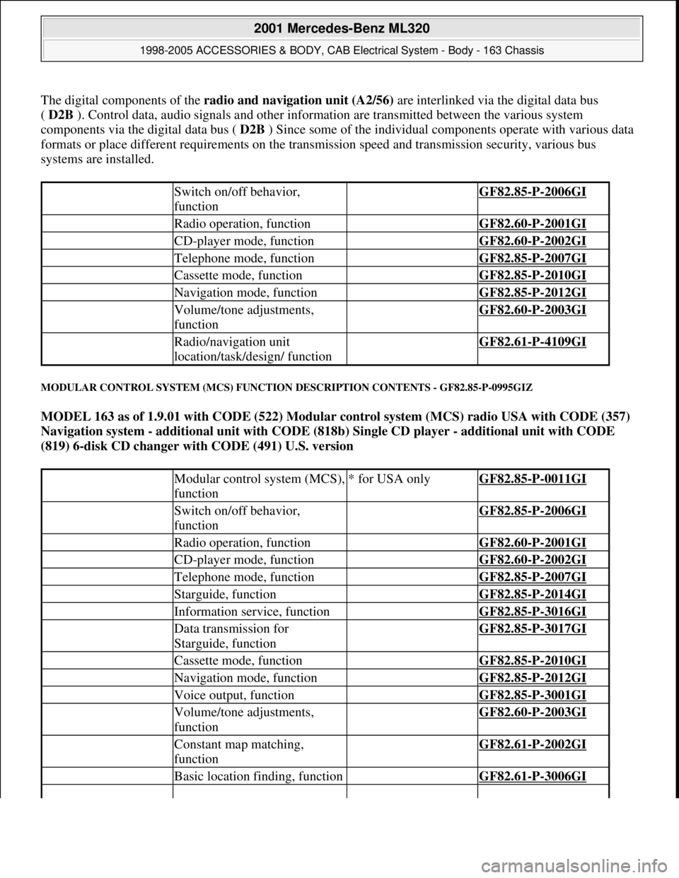 MERCEDES-BENZ ML320 1997 Complete Repair Manual The digital components of the radio and navigation unit (A2/56)are interlinked via the digital data bus
( D2B ). Control data, audio signals and other information are transmitted between the various MERCEDES-BENZ ML320 1997 Complete Repair Manual The digital components of the radio and navigation unit (A2/56)are interlinked via the digital data bus
( D2B ). Control data, audio signals and other information are transmitted between the various