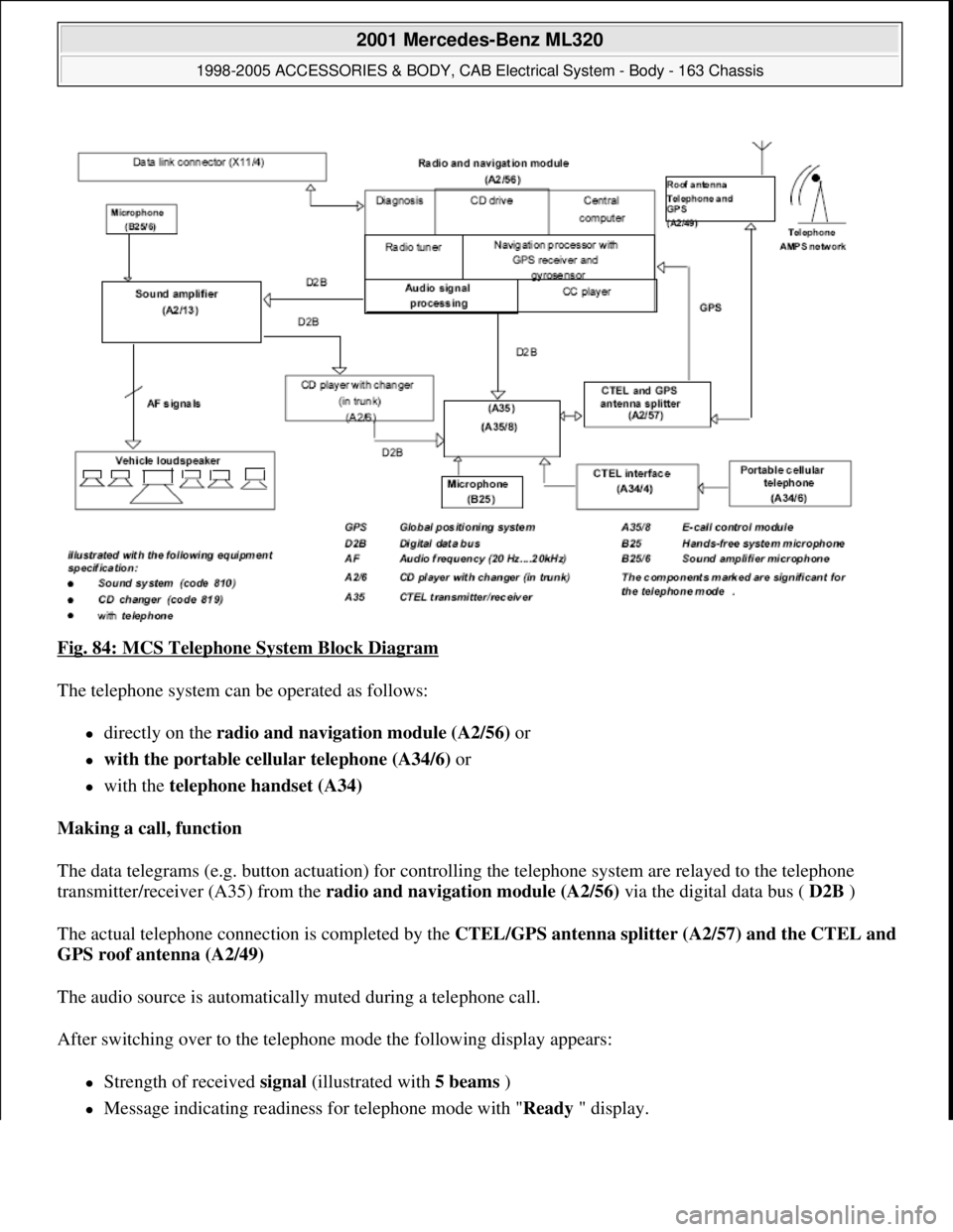 MERCEDES-BENZ ML320 1997 Complete Repair Manual Fig. 84: MCS Telephone System Block Diagram
The telephone system can be operated as follows:
directly on the radio and navigation module (A2/56) or
with the portable cellular telephone (A34/ MERCEDES-BENZ ML320 1997 Complete Repair Manual Fig. 84: MCS Telephone System Block Diagram
The telephone system can be operated as follows:
directly on the radio and navigation module (A2/56) or
with the portable cellular telephone (A34/