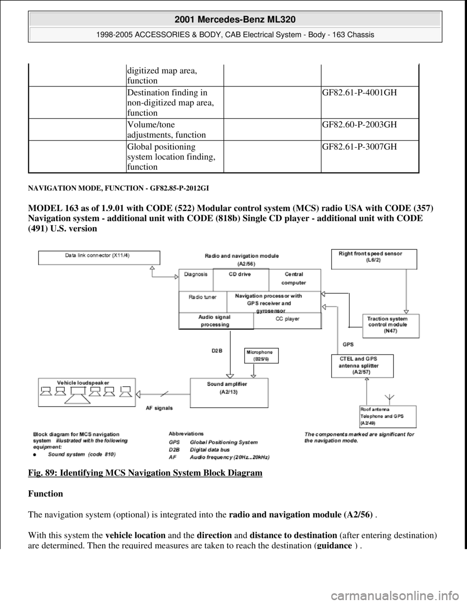 MERCEDES-BENZ ML320 1997 Complete Repair Manual NAVIGATION MODE, FUNCTION - GF82.85-P-2012GI
MODEL 163 as of 1.9.01 with CODE (522) Modular control system (MCS) radio USA with CODE (357)
Navigation system - additional unit with CODE (818b) Single MERCEDES-BENZ ML320 1997 Complete Repair Manual NAVIGATION MODE, FUNCTION - GF82.85-P-2012GI
MODEL 163 as of 1.9.01 with CODE (522) Modular control system (MCS) radio USA with CODE (357)
Navigation system - additional unit with CODE (818b) Single