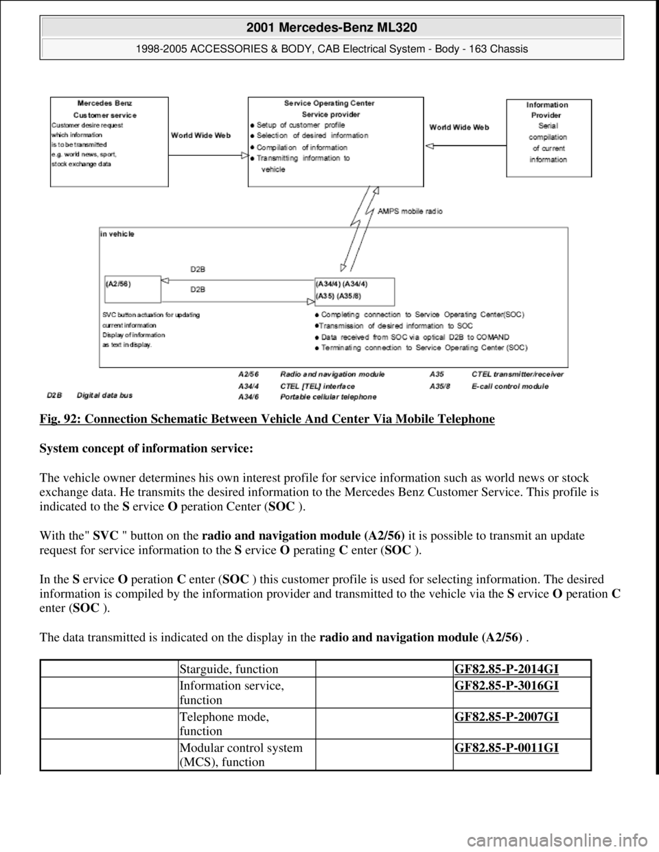 MERCEDES-BENZ ML320 1997 Complete Repair Manual Fig. 92: Connection Schematic Between Vehicle And Center Via Mobile Telephone
System concept of information service:
The vehicle owner determines his own interest profile for service information su MERCEDES-BENZ ML320 1997 Complete Repair Manual Fig. 92: Connection Schematic Between Vehicle And Center Via Mobile Telephone
System concept of information service:
The vehicle owner determines his own interest profile for service information su