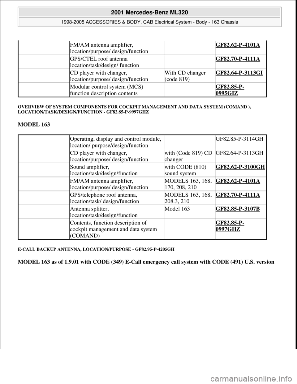 MERCEDES-BENZ ML320 1997 Complete Repair Manual OVERVIEW OF SYSTEM COMPONENTS FOR COCKPIT MANAGEMENT AND DATA SYSTEM (COMAND ),
LOCATION/TASK/DESIGN/FUNCTION - GF82.85-P-9997GHZ
MODEL 163
E-CALL BACKUP ANTENNA, LOCATION/PURPOSE - GF82.95-P-4205 MERCEDES-BENZ ML320 1997 Complete Repair Manual OVERVIEW OF SYSTEM COMPONENTS FOR COCKPIT MANAGEMENT AND DATA SYSTEM (COMAND ),
LOCATION/TASK/DESIGN/FUNCTION - GF82.85-P-9997GHZ
MODEL 163
E-CALL BACKUP ANTENNA, LOCATION/PURPOSE - GF82.95-P-4205