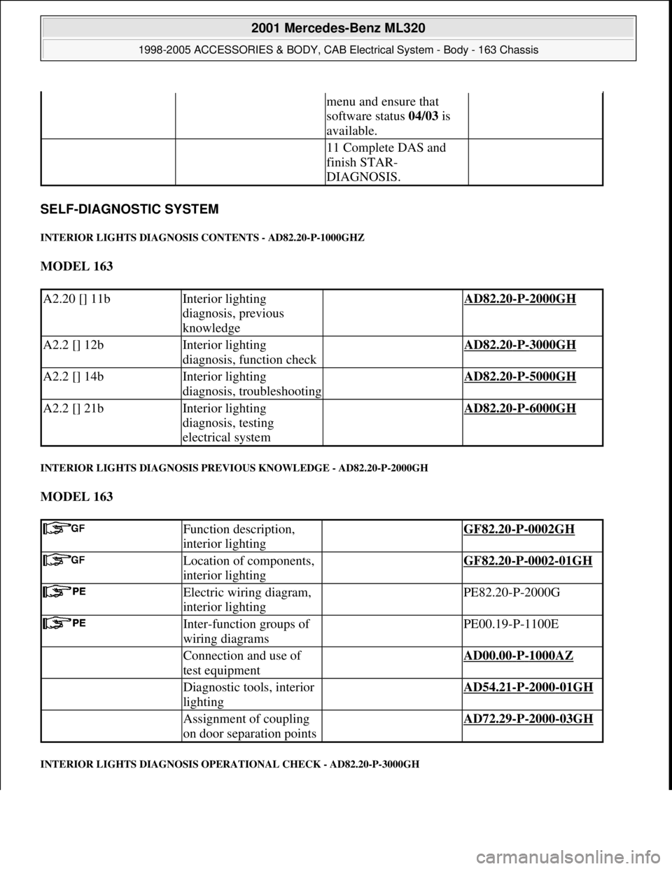 MERCEDES-BENZ ML320 1997 Complete Repair Manual SELF-DIAGNOSTIC SYSTEM
INTERIOR LIGHTS DIAGNOSIS CONTENTS - AD82.20-P-1000GHZ
MODEL 163
INTERIOR LIGHTS DIAGNOSIS PREVIOUS KNOWLEDGE - AD82.20-P-2000GH
MODEL 163
INTERIOR LIGHTS DIAGNOSIS OPERA MERCEDES-BENZ ML320 1997 Complete Repair Manual SELF-DIAGNOSTIC SYSTEM
INTERIOR LIGHTS DIAGNOSIS CONTENTS - AD82.20-P-1000GHZ
MODEL 163
INTERIOR LIGHTS DIAGNOSIS PREVIOUS KNOWLEDGE - AD82.20-P-2000GH
MODEL 163
INTERIOR LIGHTS DIAGNOSIS OPERA