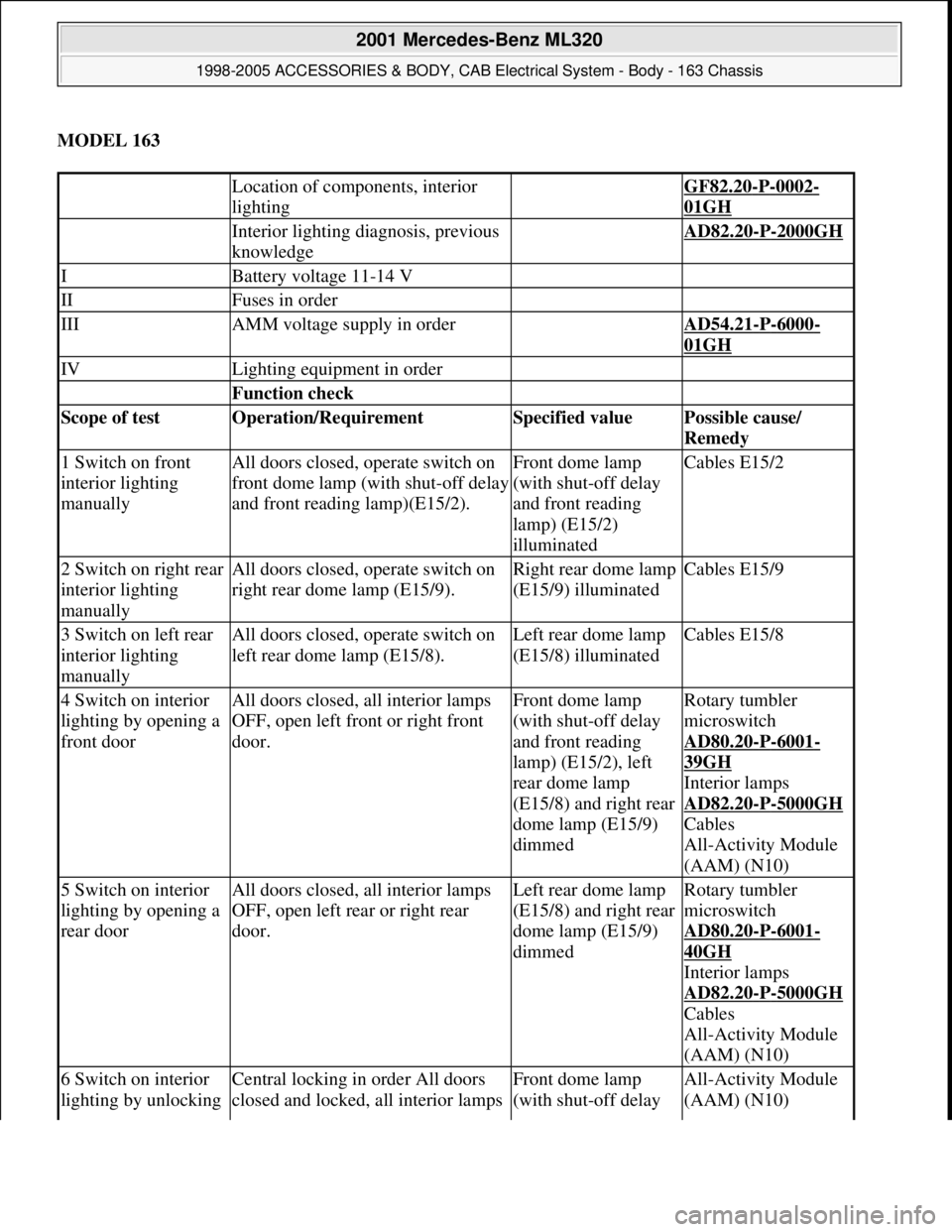 MERCEDES-BENZ ML320 1997 Complete Repair Manual MODEL 163
Location of components, interior
lighting GF82.20-P-0002-
01GH
Interior lighting diagnosis, previous
knowledge AD82.20-P-2000GH
IBattery voltage 11-14 V
IIFuses in order
IIIAMM vol MERCEDES-BENZ ML320 1997 Complete Repair Manual MODEL 163
Location of components, interior
lighting GF82.20-P-0002-
01GH
Interior lighting diagnosis, previous
knowledge AD82.20-P-2000GH
IBattery voltage 11-14 V
IIFuses in order
IIIAMM vol
