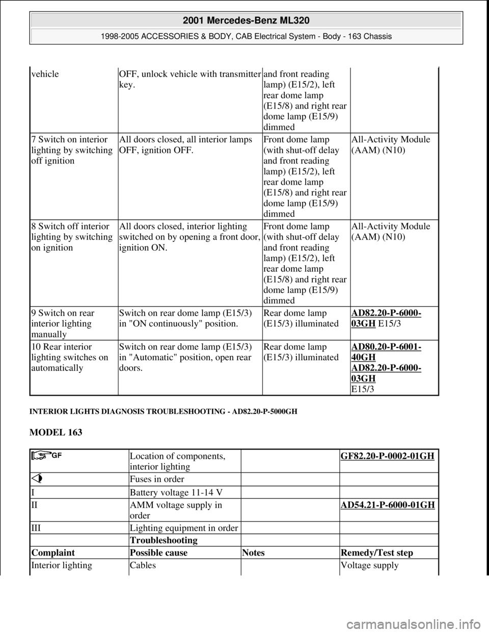 MERCEDES-BENZ ML320 1997 Complete Repair Manual INTERIOR LIGHTS DIAGNOSIS TROUBLESHOOTING - AD82.20-P-5000GH
MODEL 163
vehicleOFF, unlock vehicle with transmitter
key.and front reading
lamp) (E15/2), left
rear dome lamp
(E15/8) and right rea MERCEDES-BENZ ML320 1997 Complete Repair Manual INTERIOR LIGHTS DIAGNOSIS TROUBLESHOOTING - AD82.20-P-5000GH
MODEL 163
vehicleOFF, unlock vehicle with transmitter
key.and front reading
lamp) (E15/2), left
rear dome lamp
(E15/8) and right rea