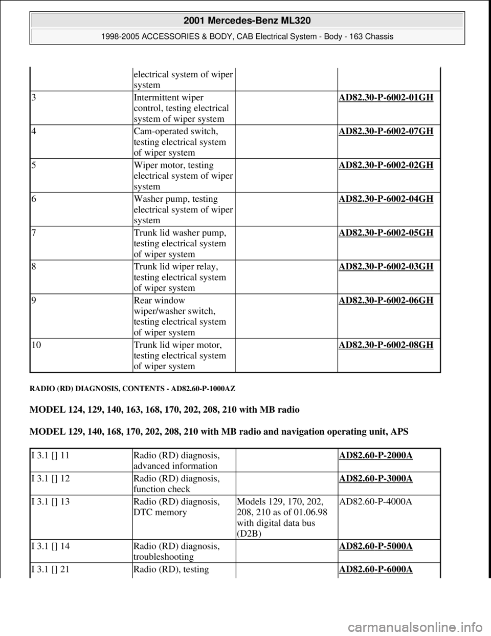 MERCEDES-BENZ ML320 1997 Complete Repair Manual RADIO (RD) DIAGNOSIS, CONTENTS - AD82.60-P-1000AZ
MODEL 124, 129, 140, 163, 168, 170, 202, 208, 210 with MB radio
MODEL 129, 140, 168, 170, 202, 208, 210 with MB radio and navigation operating unit MERCEDES-BENZ ML320 1997 Complete Repair Manual RADIO (RD) DIAGNOSIS, CONTENTS - AD82.60-P-1000AZ
MODEL 124, 129, 140, 163, 168, 170, 202, 208, 210 with MB radio
MODEL 129, 140, 168, 170, 202, 208, 210 with MB radio and navigation operating unit