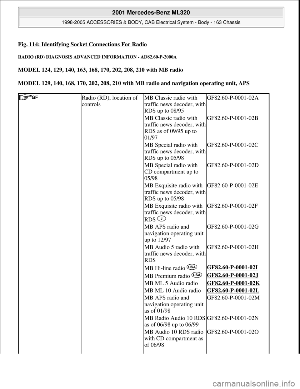 MERCEDES-BENZ ML320 1997 Complete Repair Manual Fig. 114: Identifying Socket Connections For Radio
RADIO (RD) DIAGNOSIS ADVANCED INFORMATION - AD82.60-P-2000A
MODEL 124, 129, 140, 163, 168, 170, 202, 208, 210 with MB radio
MODEL 129, 140, 168, 1 MERCEDES-BENZ ML320 1997 Complete Repair Manual Fig. 114: Identifying Socket Connections For Radio
RADIO (RD) DIAGNOSIS ADVANCED INFORMATION - AD82.60-P-2000A
MODEL 124, 129, 140, 163, 168, 170, 202, 208, 210 with MB radio
MODEL 129, 140, 168, 1