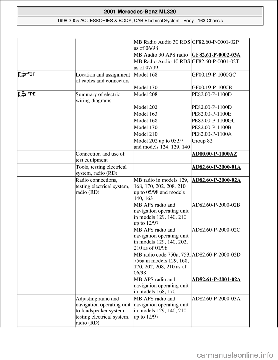 MERCEDES-BENZ ML320 1997 Complete Repair Manual MB Radio Audio 30 RDS
as of 06/98GF82.60-P-0001-02P
MB Audio 30 APS radioGF82.61-P-0002-03A
MB Radio Audio 10 RDS
as of 07/99GF82.60-P-0001-02T
Location and assignment
of cables and connecto MERCEDES-BENZ ML320 1997 Complete Repair Manual MB Radio Audio 30 RDS
as of 06/98GF82.60-P-0001-02P
MB Audio 30 APS radioGF82.61-P-0002-03A
MB Radio Audio 10 RDS
as of 07/99GF82.60-P-0001-02T
Location and assignment
of cables and connecto
