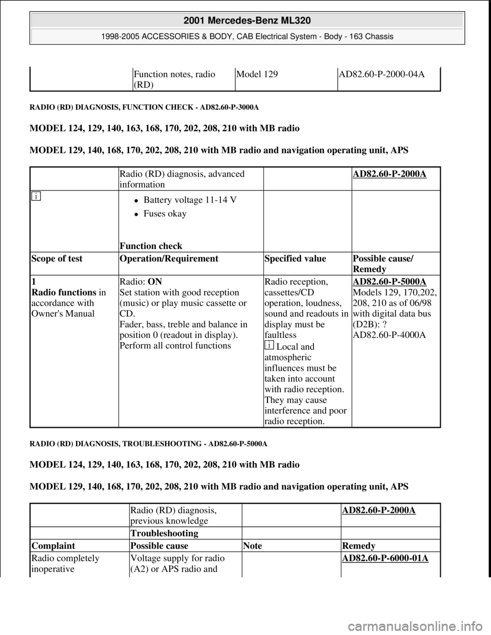 MERCEDES-BENZ ML320 1997 Complete Repair Manual RADIO (RD) DIAGNOSIS, FUNCTION CHECK - AD82.60-P-3000A
MODEL 124, 129, 140, 163, 168, 170, 202, 208, 210 with MB radio
MODEL 129, 140, 168, 170, 202, 208, 210 with MB radio and navigation operating MERCEDES-BENZ ML320 1997 Complete Repair Manual RADIO (RD) DIAGNOSIS, FUNCTION CHECK - AD82.60-P-3000A
MODEL 124, 129, 140, 163, 168, 170, 202, 208, 210 with MB radio
MODEL 129, 140, 168, 170, 202, 208, 210 with MB radio and navigation operating