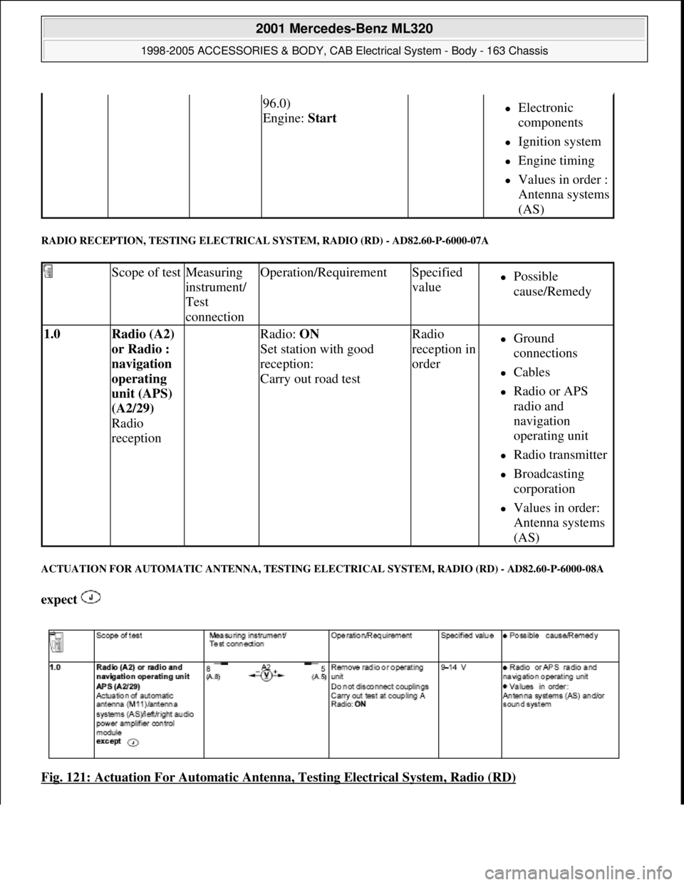 MERCEDES-BENZ ML320 1997 Complete Repair Manual RADIO RECEPTION, TESTING ELECTRICAL SYSTEM, RADIO (RD) - AD82.60-P-6000-07A
ACTUATION FOR AUTO MATIC ANTENNA, TESTING E LECTRICAL SYSTEM, RADIO (RD) - AD82.60-P-6000-08A
expect
Fig. 121: Actu MERCEDES-BENZ ML320 1997 Complete Repair Manual RADIO RECEPTION, TESTING ELECTRICAL SYSTEM, RADIO (RD) - AD82.60-P-6000-07A
ACTUATION FOR AUTO MATIC ANTENNA, TESTING E LECTRICAL SYSTEM, RADIO (RD) - AD82.60-P-6000-08A
expect
Fig. 121: Actu