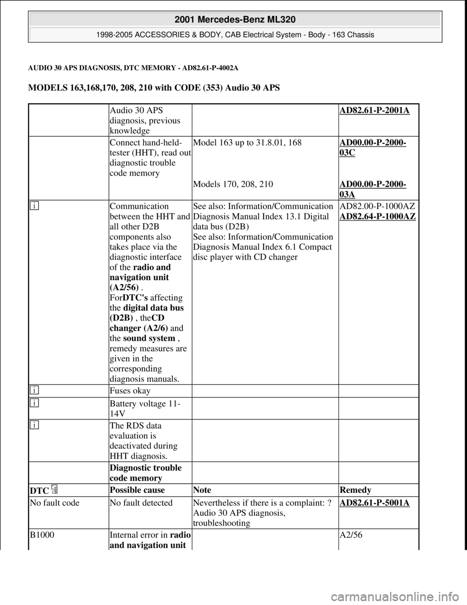 MERCEDES-BENZ ML320 1997 Complete Repair Manual AUDIO 30 APS DIAGNOSIS, DTC MEMORY - AD82.61-P-4002A
MODELS 163,168,170, 208, 210 with CODE (353) Audio 30 APS
Audio 30 APS
diagnosis, previous
knowledge AD82.61-P-2001A
Connect hand-held-
teste MERCEDES-BENZ ML320 1997 Complete Repair Manual AUDIO 30 APS DIAGNOSIS, DTC MEMORY - AD82.61-P-4002A
MODELS 163,168,170, 208, 210 with CODE (353) Audio 30 APS
Audio 30 APS
diagnosis, previous
knowledge AD82.61-P-2001A
Connect hand-held-
teste