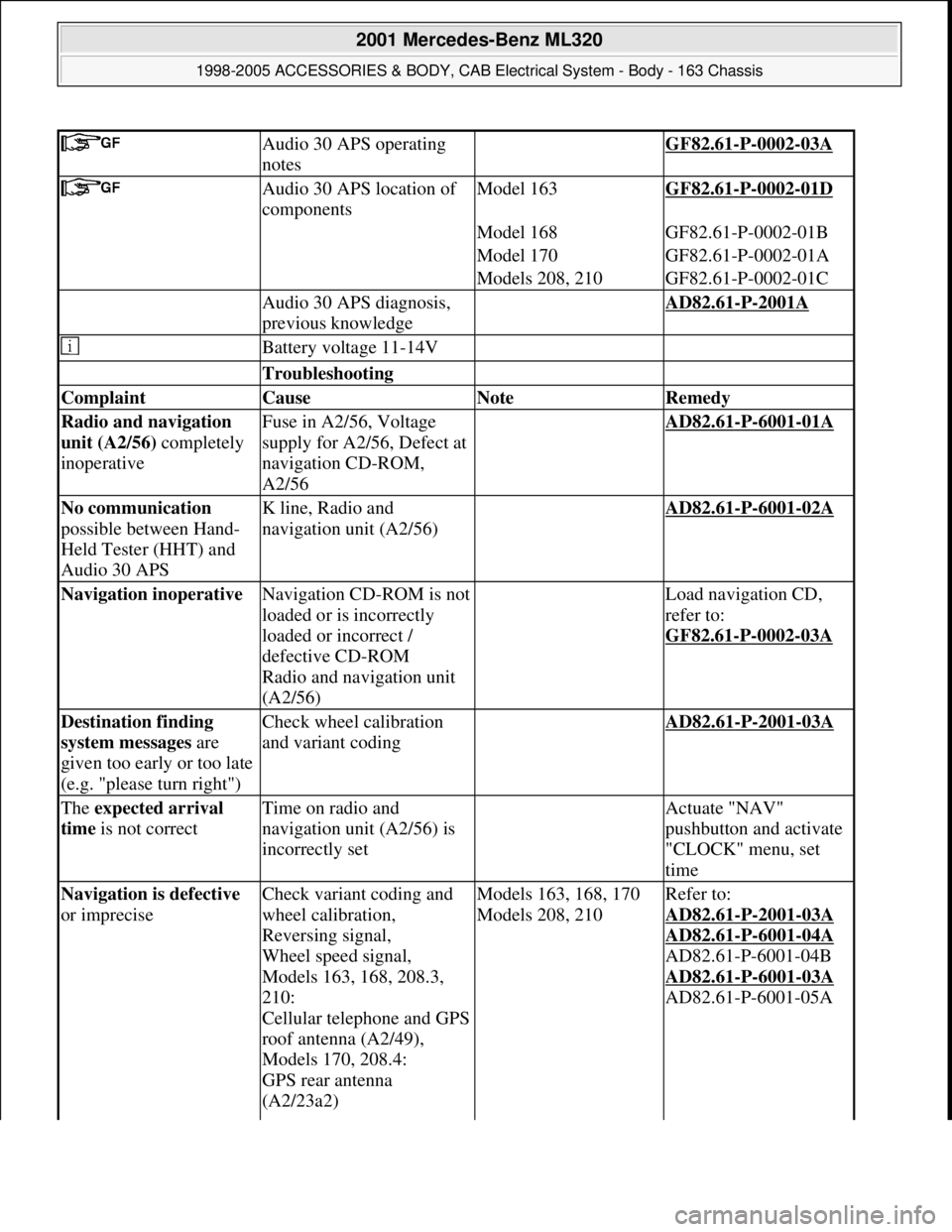 MERCEDES-BENZ ML320 1997 Complete Repair Manual Audio 30 APS operating
notes GF82.61-P-0002-03A
Audio 30 APS location of
componentsModel 163GF82.61-P-0002-01D
Model 168GF82.61-P-0002-01B
Model 170GF82.61-P-0002-01A
Models 208, 210GF82.61- MERCEDES-BENZ ML320 1997 Complete Repair Manual Audio 30 APS operating
notes GF82.61-P-0002-03A
Audio 30 APS location of
componentsModel 163GF82.61-P-0002-01D
Model 168GF82.61-P-0002-01B
Model 170GF82.61-P-0002-01A
Models 208, 210GF82.61-