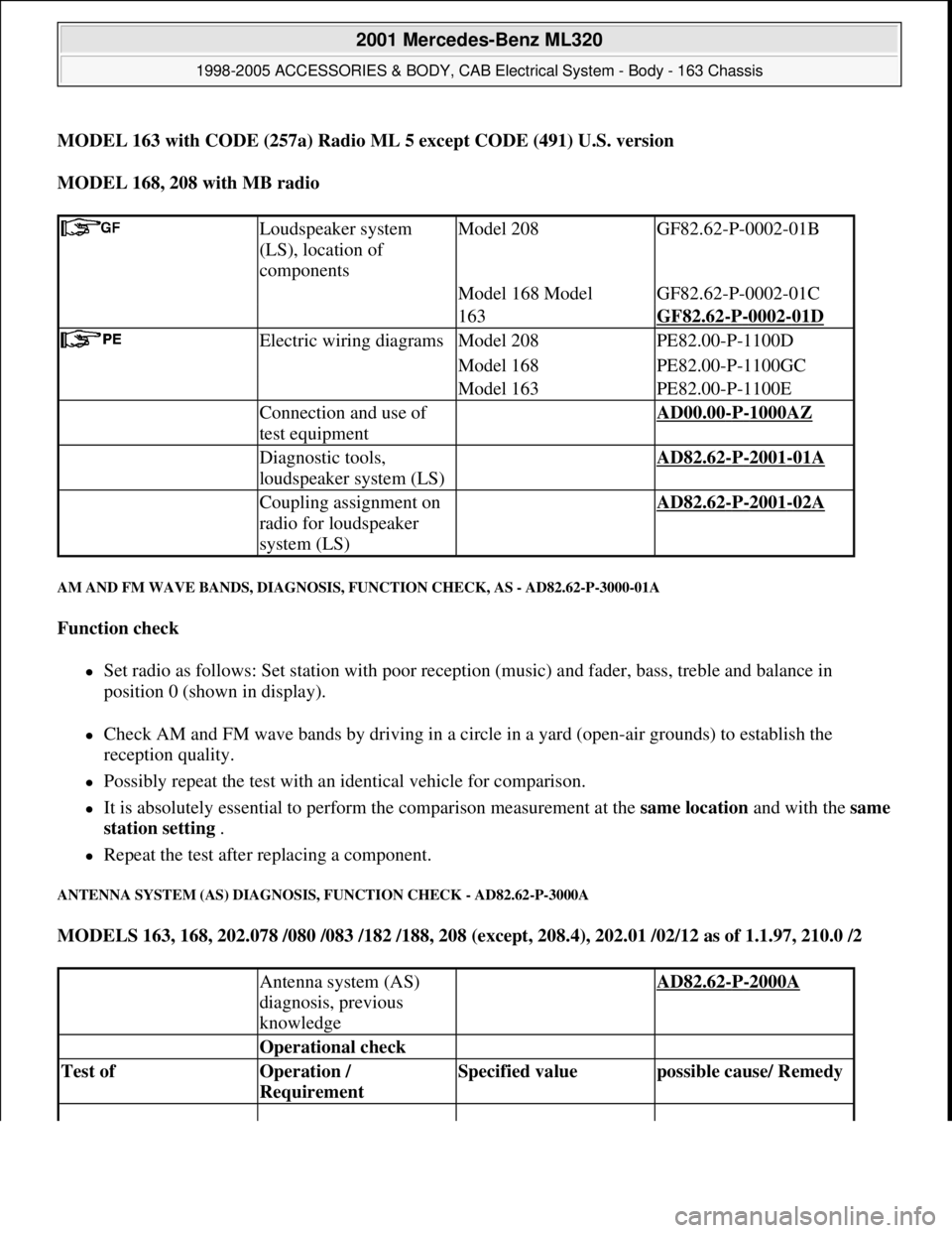 MERCEDES-BENZ ML320 1997  Complete Repair Manual MODEL 163 with CODE (257a) Radio ML 5 except CODE (491) U.S. version  
MODEL 168, 208 with MB radio  
AM AND FM WAVE BANDS, DIAGNOSIS, FUNCTION CHECK, AS - AD82.62-P-3000-01A 
Function check  
Set 