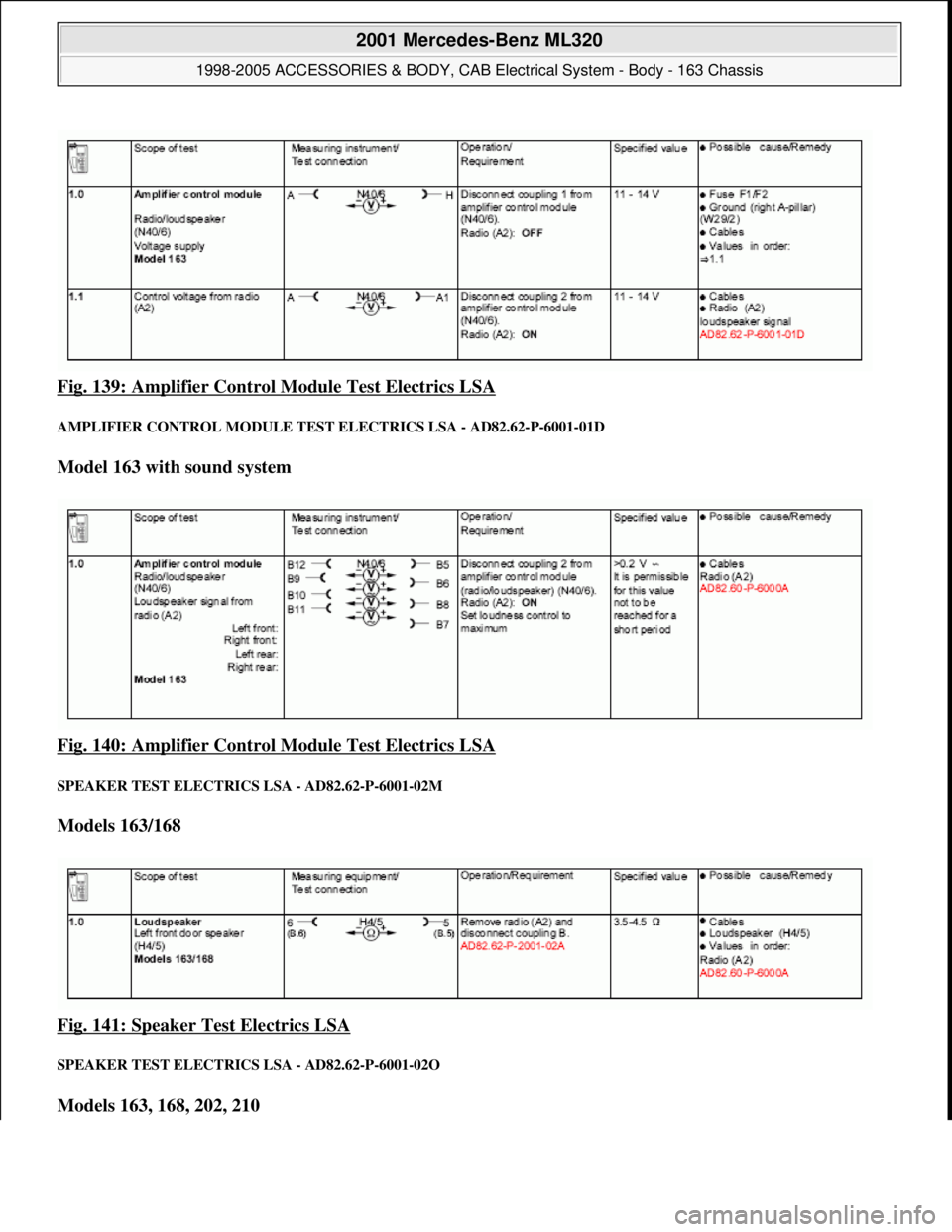 MERCEDES-BENZ ML320 1997  Complete Repair Manual Fig. 139: Amplifier Control Mo dule Test Electrics LSA 
AMPLIFIER CONTROL MODULE TEST ELECTRICS LSA - AD82.62-P-6001-01D 
Model 163 with sound system    
Fig. 140: Amplifier Control Mo  dule Test Elec