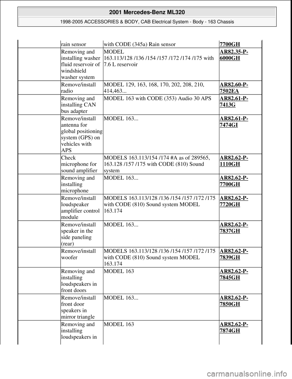 MERCEDES-BENZ ML320 1997 Complete Repair Manual rain sensorwith CODE (345a) Rain sensor7700GH
Removing and
installing washer
fluid reservoir of
windshield
washer systemMODEL
163.113/128 /136 /154 /157 /172 /174 /175 with
7.6 L reservoirAR82. MERCEDES-BENZ ML320 1997 Complete Repair Manual rain sensorwith CODE (345a) Rain sensor7700GH
Removing and
installing washer
fluid reservoir of
windshield
washer systemMODEL
163.113/128 /136 /154 /157 /172 /174 /175 with
7.6 L reservoirAR82.