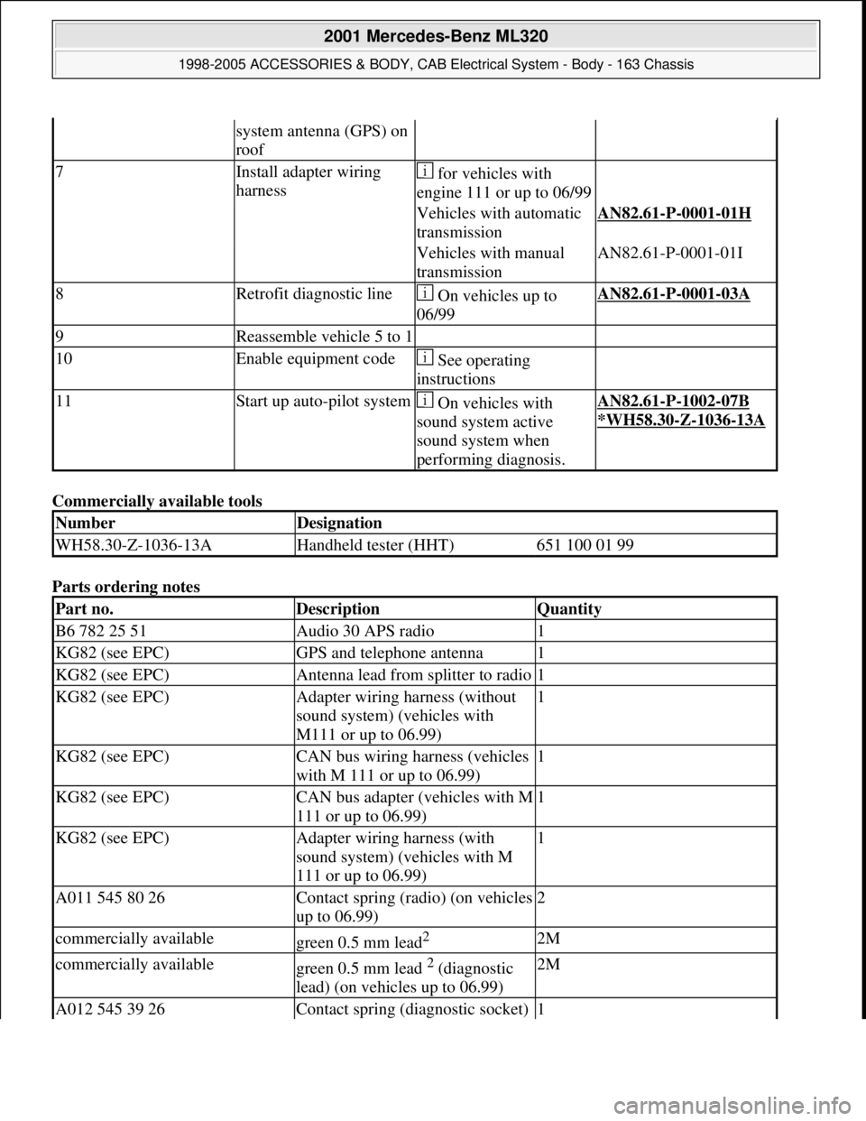MERCEDES-BENZ ML320 1997 Complete Repair Manual Commercially available tools
Parts ordering notes
system antenna (GPS) on
roof
7Install adapter wiring
harness for vehicles with
engine 111 or up to 06/99
Vehicles with automatic
transmission MERCEDES-BENZ ML320 1997 Complete Repair Manual Commercially available tools
Parts ordering notes
system antenna (GPS) on
roof
7Install adapter wiring
harness for vehicles with
engine 111 or up to 06/99
Vehicles with automatic
transmission