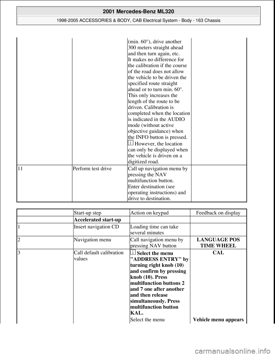 MERCEDES-BENZ ML320 1997 Complete Repair Manual (min. 60°), drive another
300 meters straight ahead
and then turn again, etc.
It makes no difference for
the calibration if the course
of the road does not allow
the vehicle to be driven the
s MERCEDES-BENZ ML320 1997 Complete Repair Manual (min. 60°), drive another
300 meters straight ahead
and then turn again, etc.
It makes no difference for
the calibration if the course
of the road does not allow
the vehicle to be driven the
s