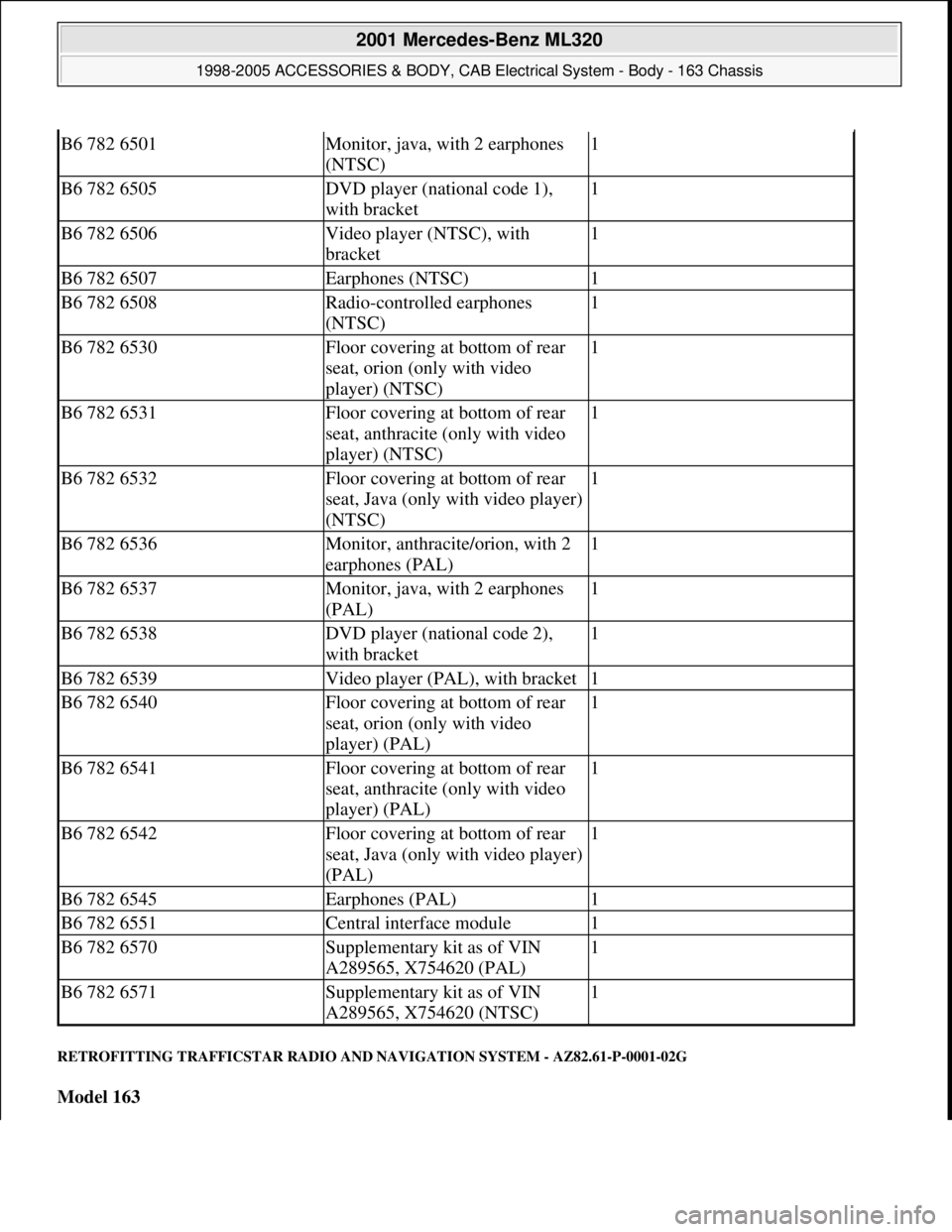 MERCEDES-BENZ ML320 1997 Complete Repair Manual RETROFITTING TRAFFICSTAR RADIO AND NAVIGATION SYSTEM - AZ82.61-P-0001-02G
Model 163
B6 782 6501Monitor, java, with 2 earphones
(NTSC)1
B6 782 6505DVD player (national code 1),
with bracket1
B6 78 MERCEDES-BENZ ML320 1997 Complete Repair Manual RETROFITTING TRAFFICSTAR RADIO AND NAVIGATION SYSTEM - AZ82.61-P-0001-02G
Model 163
B6 782 6501Monitor, java, with 2 earphones
(NTSC)1
B6 782 6505DVD player (national code 1),
with bracket1
B6 78