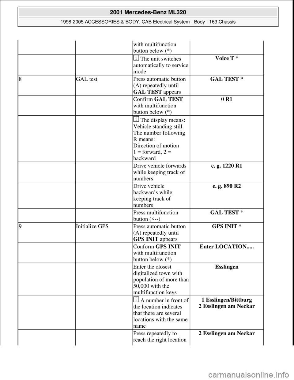 MERCEDES-BENZ ML320 1997  Complete Repair Manual with multifunction 
button below (*)
   The unit switches 
automatically to service 
modeVoice T * 
8GAL testPress automatic button 
(A) repeatedly until 
GAL TEST appearsGAL TEST * 
  Confirm GAL TES