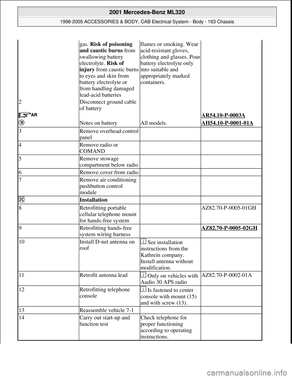 MERCEDES-BENZ ML320 1997 Complete Repair Manual gas. Risk of poisoning
and caustic burns from
swallowing battery
electrolyte. Risk of
injury from caustic burns
to eyes and skin from
battery electrolyte or
from handling damaged
lead-acid bat MERCEDES-BENZ ML320 1997 Complete Repair Manual gas. Risk of poisoning
and caustic burns from
swallowing battery
electrolyte. Risk of
injury from caustic burns
to eyes and skin from
battery electrolyte or
from handling damaged
lead-acid bat
