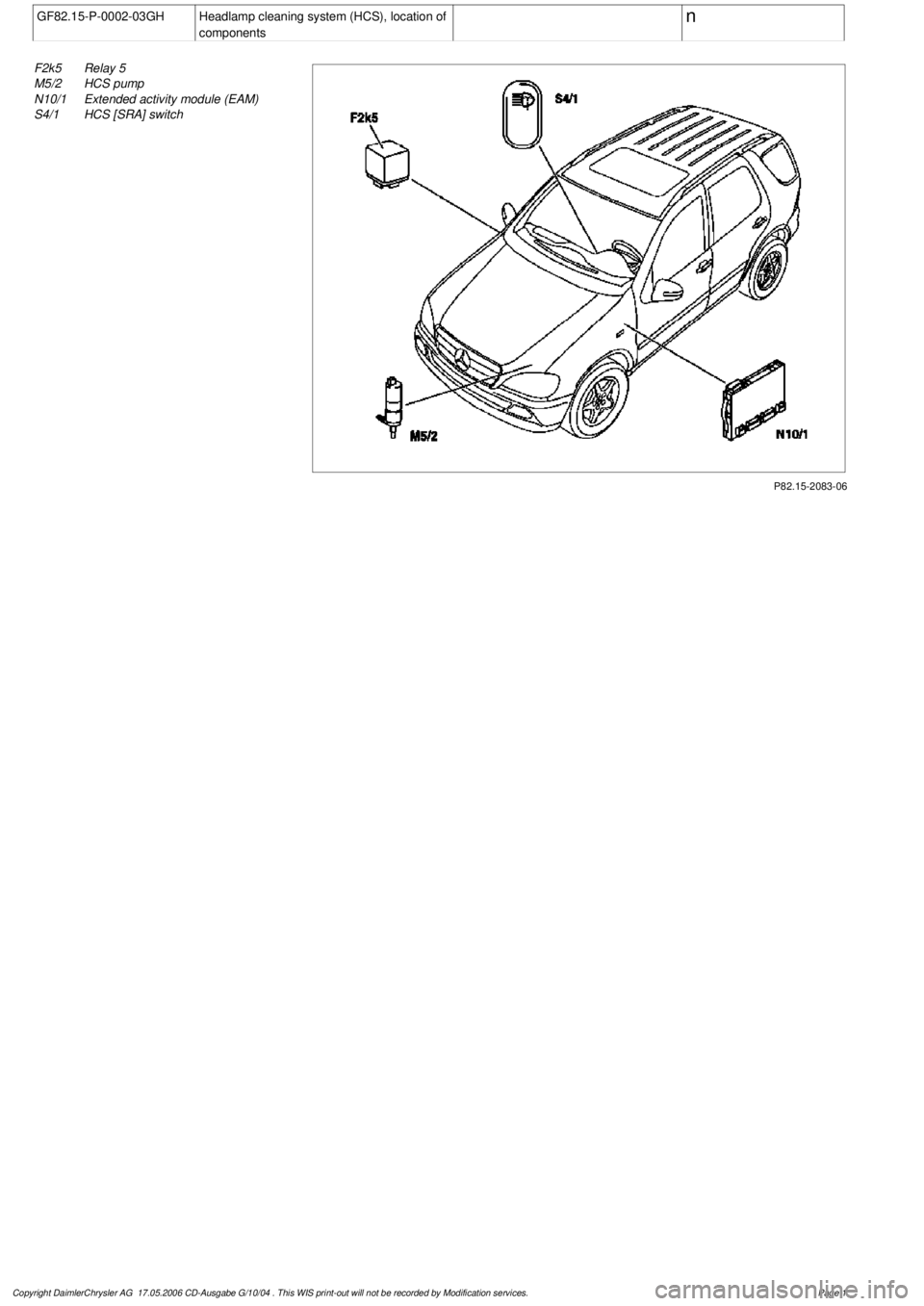 MERCEDES-BENZ ML320 1997  Complete Repair Manual 
 GF82.15-P-0002-03GH
Headlamp cleaning system (HCS), location of 

components
 
n   

P82.15-2083-06

F2k5
 Relay 5

M5/2
 HCS pump

N10/1
 Extended activity module (EAM)

S4/1
 HCS [SRA] switch

Cop