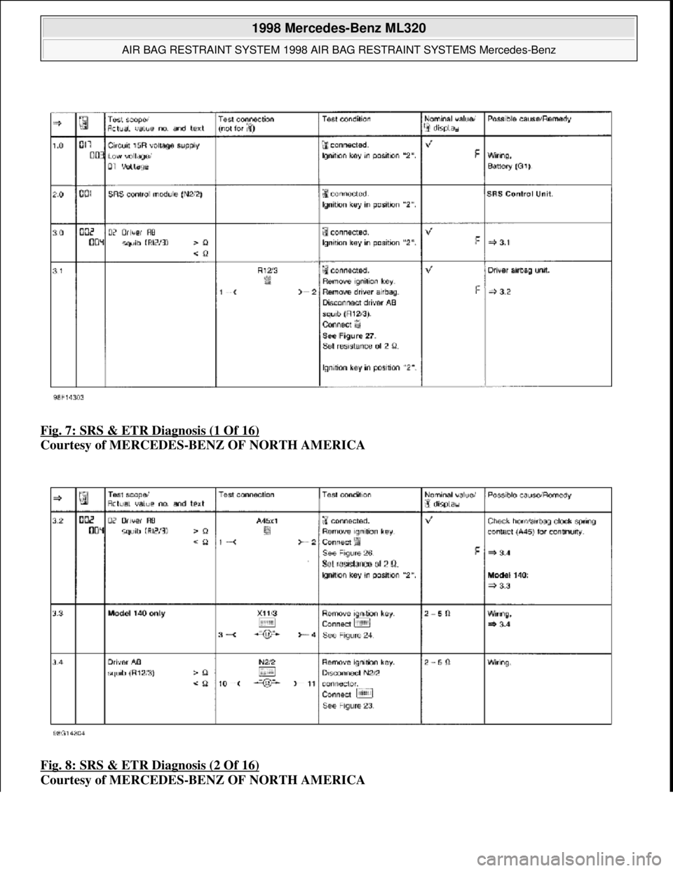 MERCEDES-BENZ ML320 1997  Complete Repair Manual Fig. 7: SRS & ETR Diagnosis (1 Of 16)  
Courtesy of MERCEDES-BENZ OF NORTH AMERICA    
Fig. 8: SRS & ETR Diagnosis (2 Of 16)
  
Courtesy of MERCEDES-BENZ OF NORTH AMERICA
 
1998 Mercedes-Benz ML320 
A