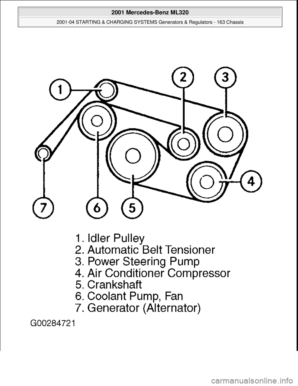 MERCEDES-BENZ ML320 1997  Complete Repair Manual  
2001 Mercedes-Benz ML320 
2001-04 STARTING & CHARGING SYSTEMS Generators & Regulators - 163 Chassis  
me  
Saturday, October 02, 2010 3:20:31 PMPage 2 © 2006 Mitchell Repair Information Company, LL