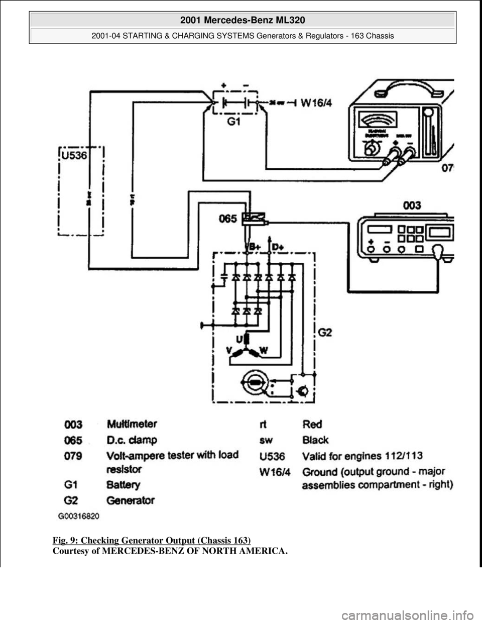 MERCEDES-BENZ ML320 1997  Complete Repair Manual Fig. 9: Checking Generator Output (Chassis 163) 
Courtesy of MERCEDES-BENZ OF NORTH AMERICA.
 
2001 Mercedes-Benz ML320 
2001-04 STARTING & CHARGING SYSTEMS Generators & Regulators - 163 Chassis  
me 