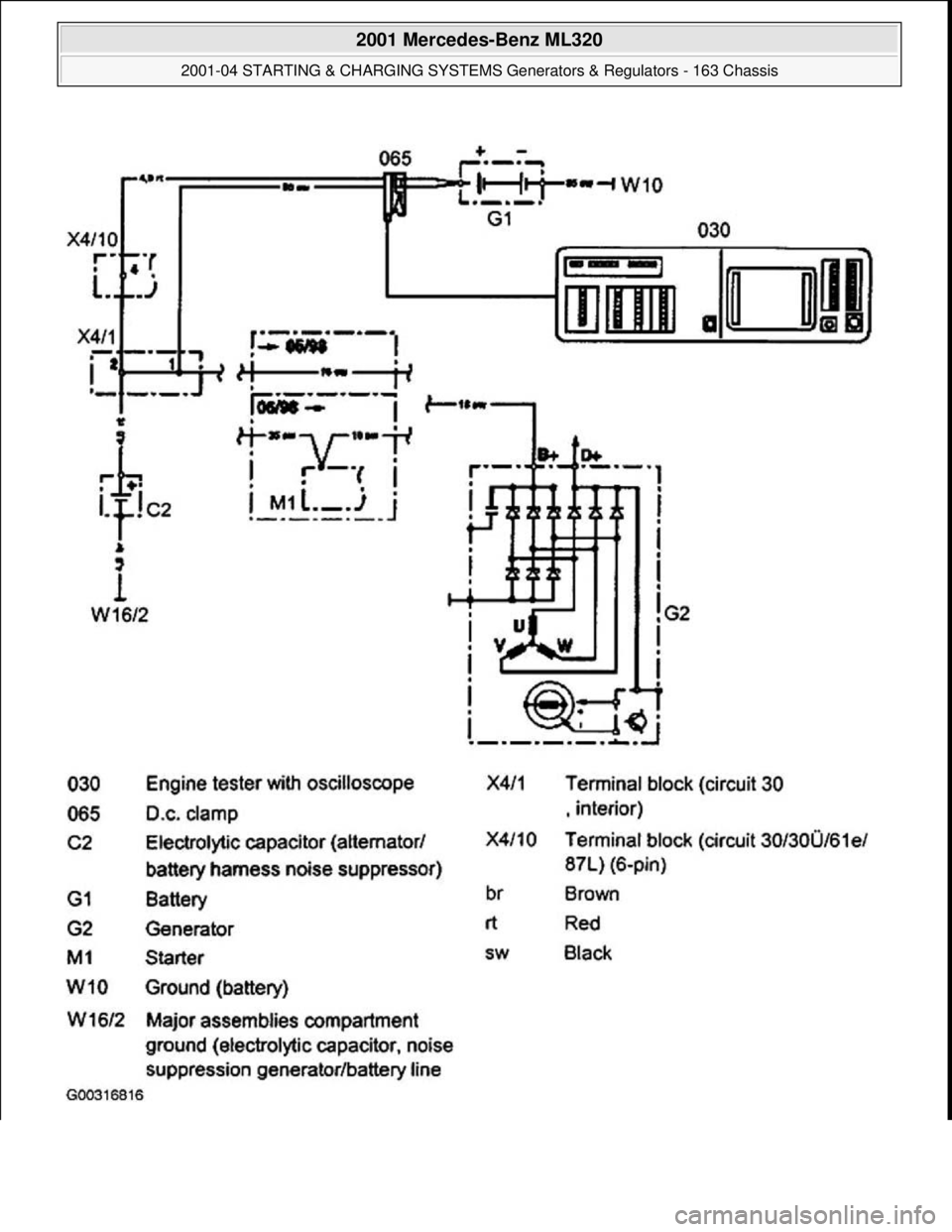 MERCEDES-BENZ ML320 1997  Complete Repair Manual  
2001 Mercedes-Benz ML320 
2001-04 STARTING & CHARGING SYSTEMS Generators & Regulators - 163 Chassis  
me  
Saturday, October 02, 2010 3:20:32 PMPage 19 © 2006 Mitchell Repair Information Company, L