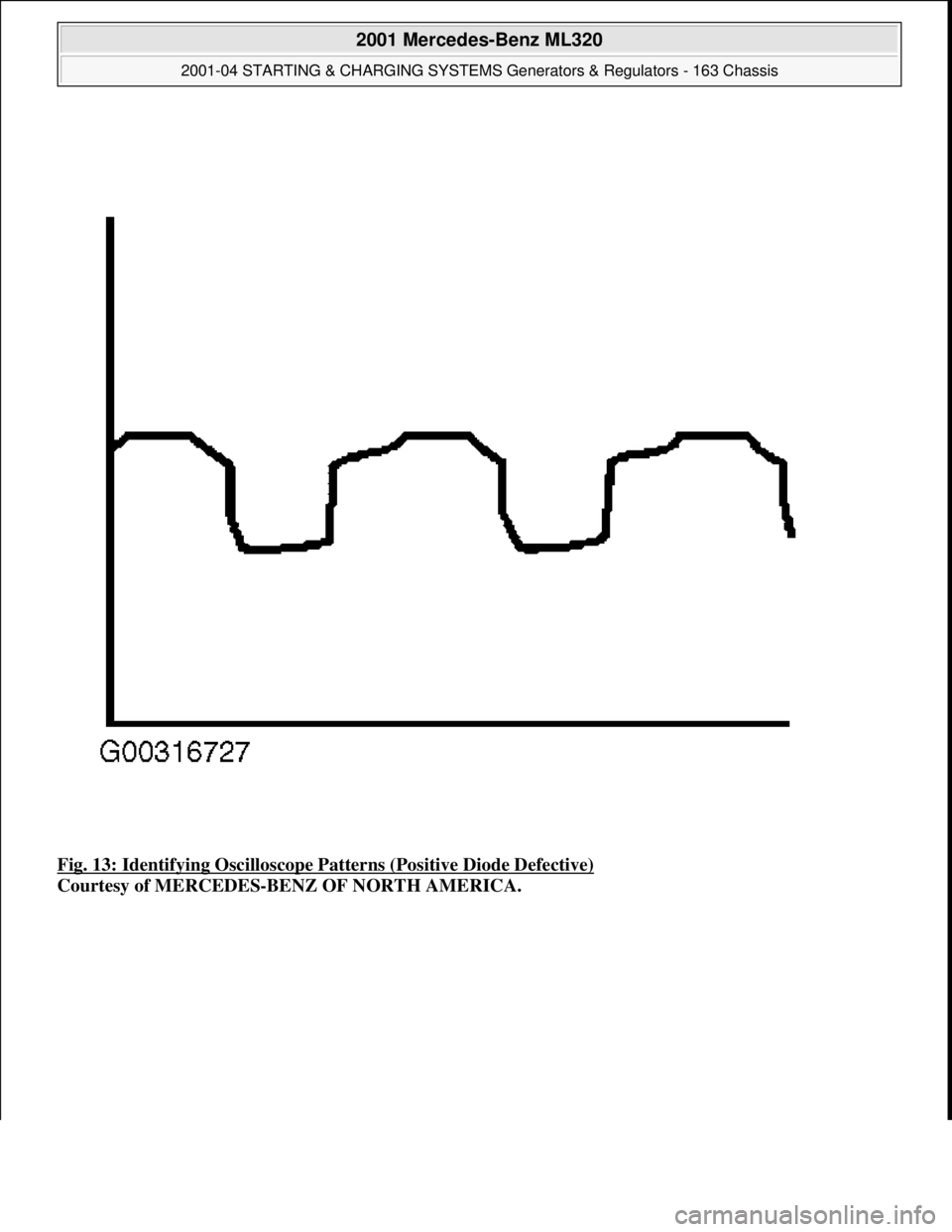 MERCEDES-BENZ ML320 1997  Complete Repair Manual Fig. 13: Identifying Oscilloscope Patterns (Positive Diode Defective) 
Courtesy of MERCEDES-BENZ OF NORTH AMERICA.
 
2001 Mercedes-Benz ML320 
2001-04 STARTING & CHARGING SYSTEMS Generators & Regulato