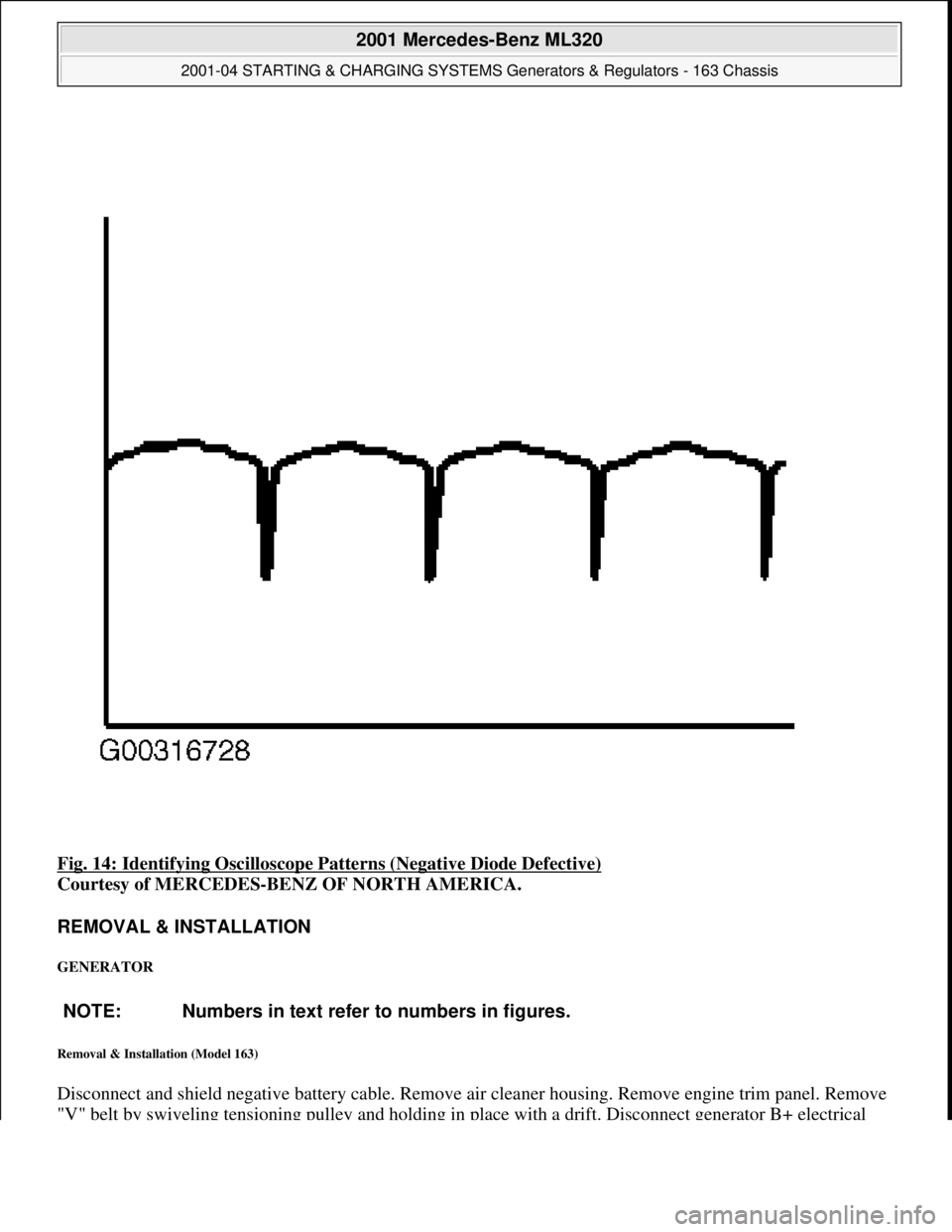 MERCEDES-BENZ ML320 1997  Complete Repair Manual Fig. 14: Identifying Oscilloscope Patterns (Negative Diode Defective) 
Courtesy of MERCEDES-BENZ OF NORTH AMERICA. 
REMOVAL & INSTALLATION 
GENERATOR 
Removal & Installation (Model 163) 
Disconnect an