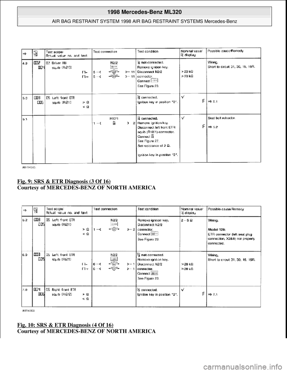 MERCEDES-BENZ ML320 1997  Complete Repair Manual Fig. 9: SRS & ETR Diagnosis (3 Of 16)  
Courtesy of MERCEDES-BENZ OF NORTH AMERICA    
Fig. 10: SRS & ETR Diagnosis (4 Of 16)
  
Courtesy of MERCEDES-BENZ OF NORTH AMERICA
 
1998 Mercedes-Benz ML320 
