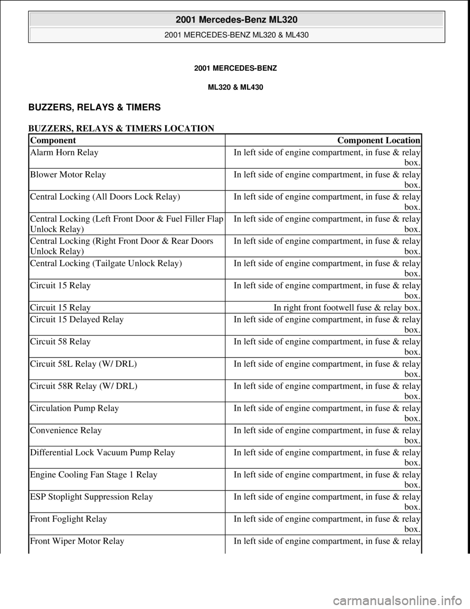 MERCEDES-BENZ ML320 1997 Complete Repair Manual 2001 MERCEDES-BENZ
ML320 & ML430
BUZZERS, RELAYS & TIMERS
BUZZERS, RELAYS & TIMERS LOCATION
ComponentComponent Location
Alarm Horn RelayIn left side of engine compartment, in fuse & relay
box.
Blo MERCEDES-BENZ ML320 1997 Complete Repair Manual 2001 MERCEDES-BENZ
ML320 & ML430
BUZZERS, RELAYS & TIMERS
BUZZERS, RELAYS & TIMERS LOCATION
ComponentComponent Location
Alarm Horn RelayIn left side of engine compartment, in fuse & relay
box.
Blo