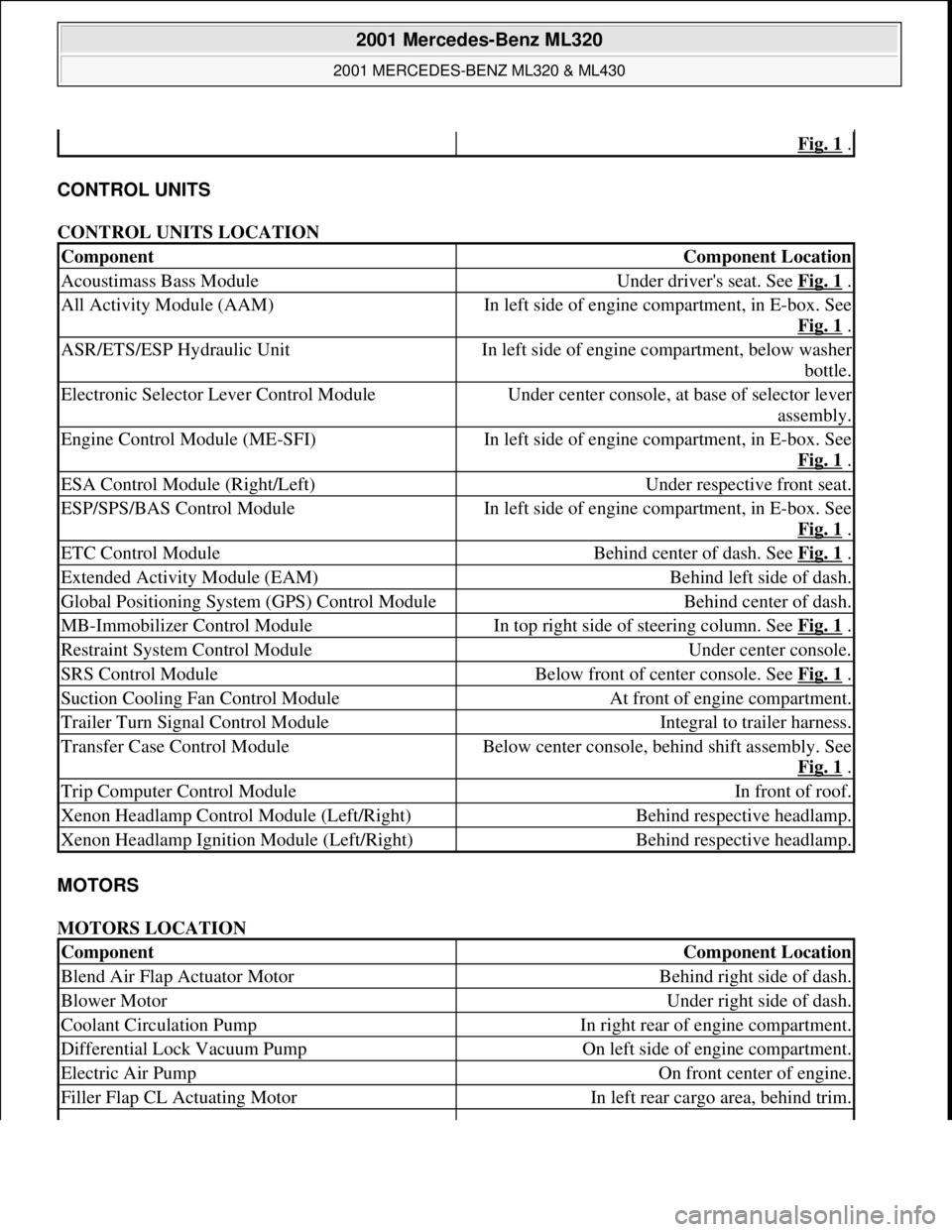 MERCEDES-BENZ ML320 1997 Complete Repair Manual CONTROL UNITS
CONTROL UNITS LOCATION
MOTORS
MOTORS LOCATION
Fig. 1 .
ComponentComponent Location
Acoustimass Bass ModuleUnder drivers seat. See Fig. 1 .
All Activity Module (AAM)In left side of e MERCEDES-BENZ ML320 1997 Complete Repair Manual CONTROL UNITS
CONTROL UNITS LOCATION
MOTORS
MOTORS LOCATION
Fig. 1 .
ComponentComponent Location
Acoustimass Bass ModuleUnder drivers seat. See Fig. 1 .
All Activity Module (AAM)In left side of e