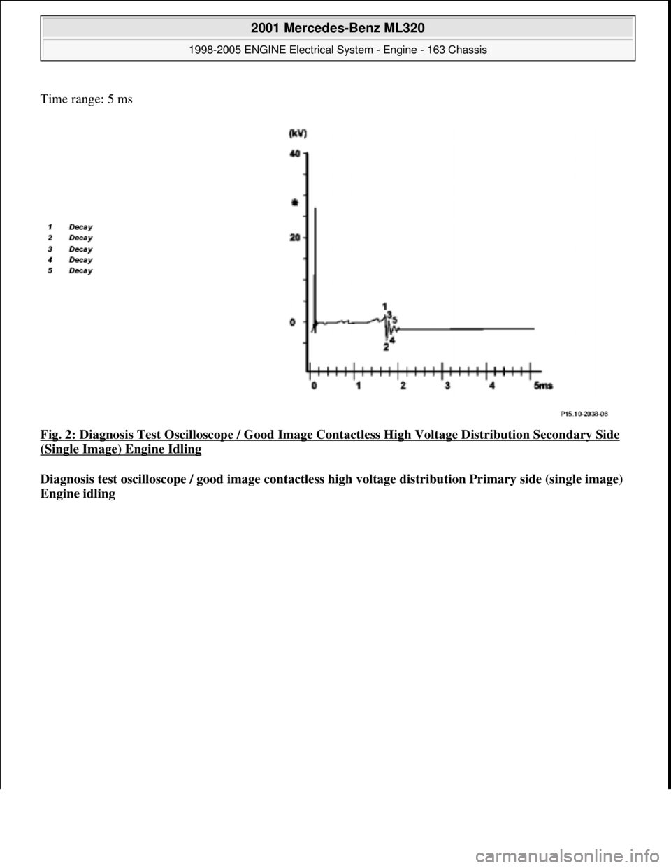 MERCEDES-BENZ ML320 1997  Complete Repair Manual Time range: 5 ms 
Fig. 2: Diagnosis Test Oscilloscope / Good Image Contactless High Voltage Distribution Secondary Side 
(Single Image) Engine Idling 
Diagnosis test oscilloscope / good image contactl