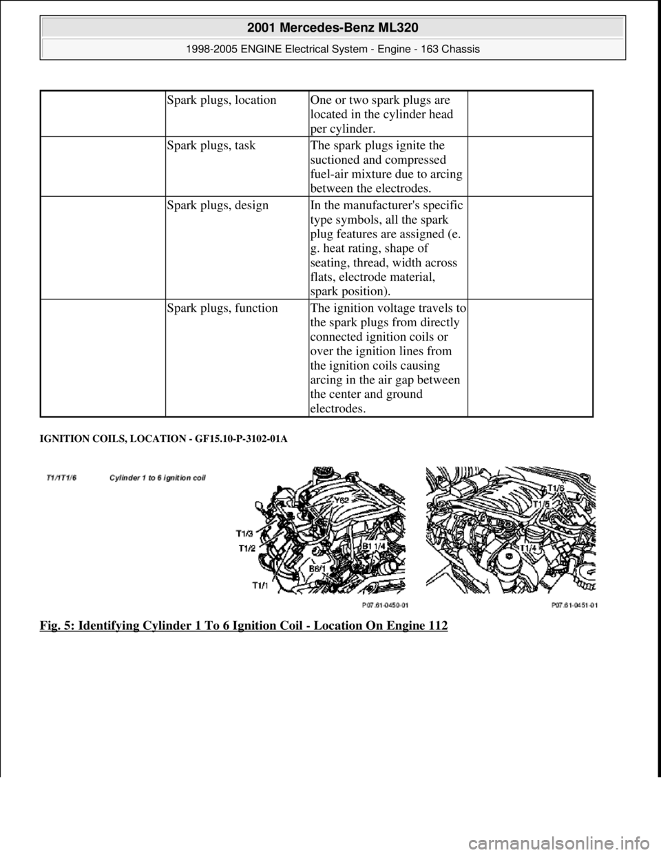 MERCEDES-BENZ ML320 1997  Complete Repair Manual IGNITION COILS, LOCATION - GF15.10-P-3102-01A 
Fig. 5: Identifying Cylinder 1 To 6 Ignition Coil - Location On Engine 112
 Spark plugs, locationOne or two spark plugs are 
located in the cylinder head