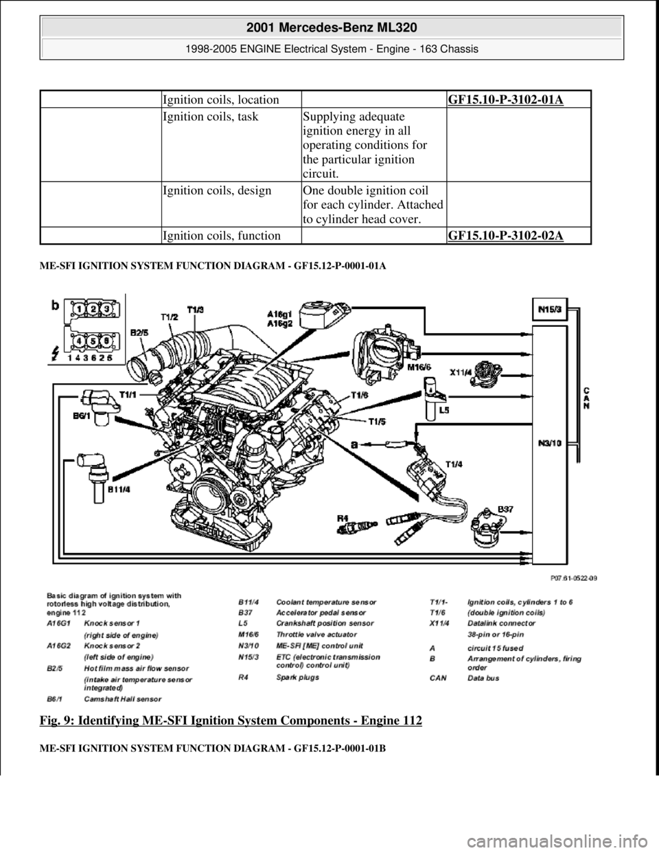 MERCEDES-BENZ ML320 1997  Complete Repair Manual ME-SFI IGNITION SYSTEM FUNCTION DIAGRAM - GF15.12-P-0001-01A 
Fig. 9: Identifying ME-SFI Ignition System Components - Engine 112 
ME-SFI IGNITION SYSTEM FUNCTION DIAGRAM - GF15.12-P-0001-01B 
 Ignitio