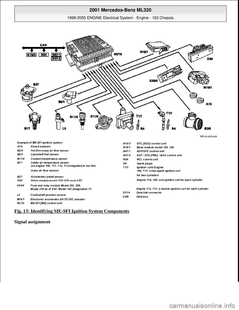 MERCEDES-BENZ ML320 1997  Complete Repair Manual Fig. 13: Identifying ME-SFI Ignition System Components 
Signal assignment  
 
2001 Mercedes-Benz ML320 
1998-2005 ENGINE Electrical System - Engine - 163 Chassis  
me  
Saturday, October 02, 2010 3:18