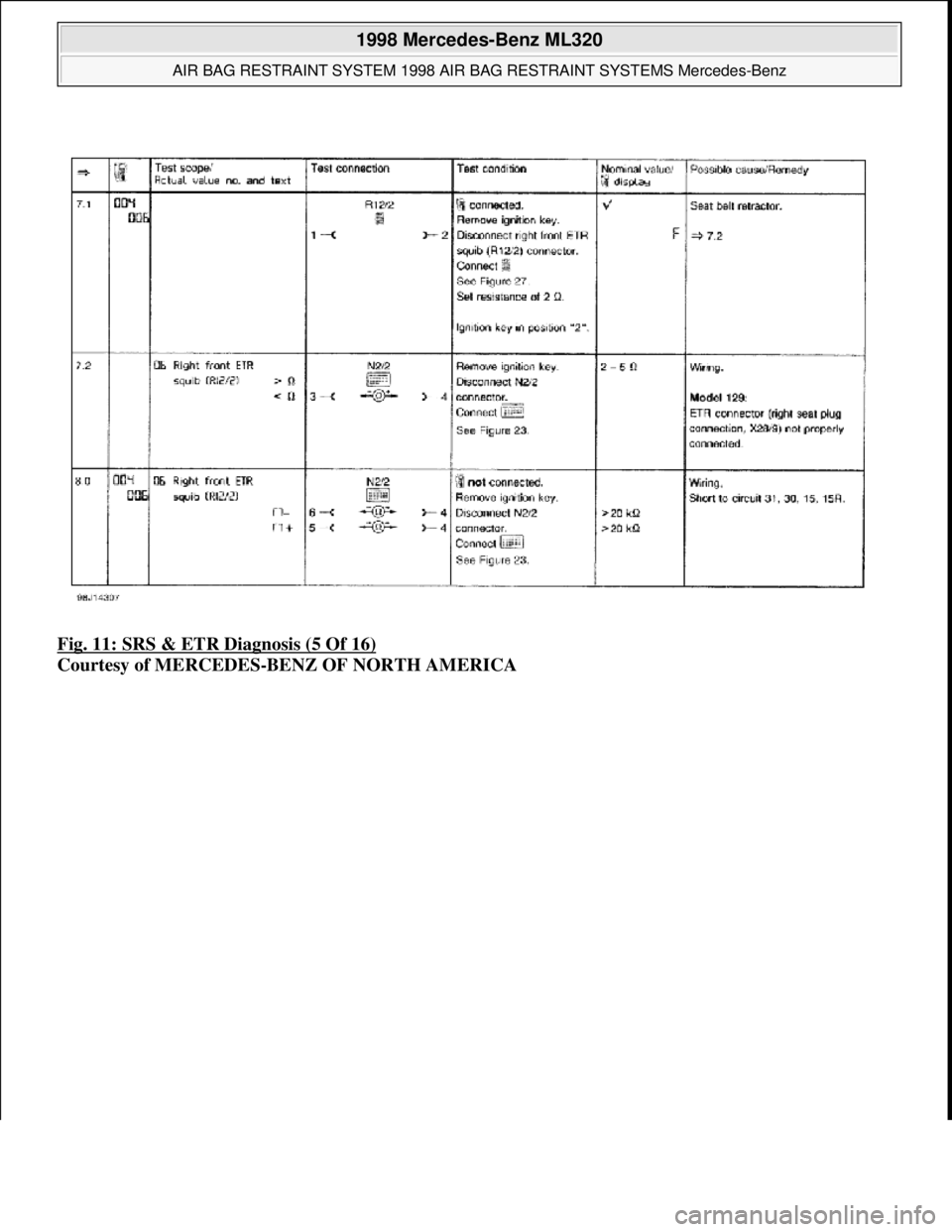 MERCEDES-BENZ ML320 1997  Complete Repair Manual Fig. 11: SRS & ETR Diagnosis (5 Of 16)  
Courtesy of MERCEDES-BENZ OF NORTH AMERICA
 
1998 Mercedes-Benz ML320 
AIR BAG RESTRAINT SYSTEM 1998 AIR   BAG RESTRAINT SYSTEMS Mercedes-Benz  
me  
Saturday,