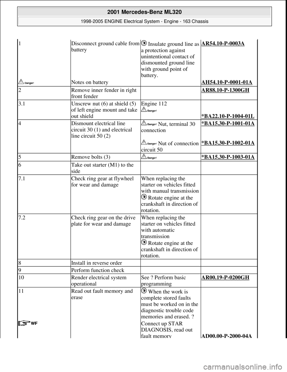 MERCEDES-BENZ ML320 1997  Complete Repair Manual 1Disconnect ground cable from 
battery Insulate ground line as 
a protection against 
unintentional contact of 
dismounted ground line 
with ground point of 
battery.AR54.10-P-0003A 
 Notes on battery