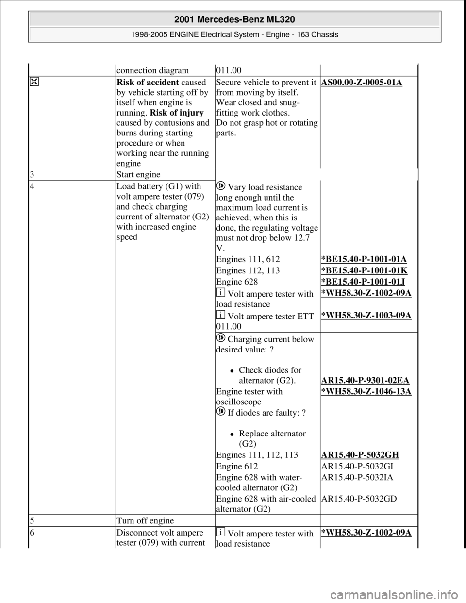 MERCEDES-BENZ ML320 1997 Complete Repair Manual connection diagram011.00
Risk of accident caused
by vehicle starting off by
itself when engine is
running. Risk of injury
caused by contusions and
burns during starting
procedure or when
worki MERCEDES-BENZ ML320 1997 Complete Repair Manual connection diagram011.00
Risk of accident caused
by vehicle starting off by
itself when engine is
running. Risk of injury
caused by contusions and
burns during starting
procedure or when
worki